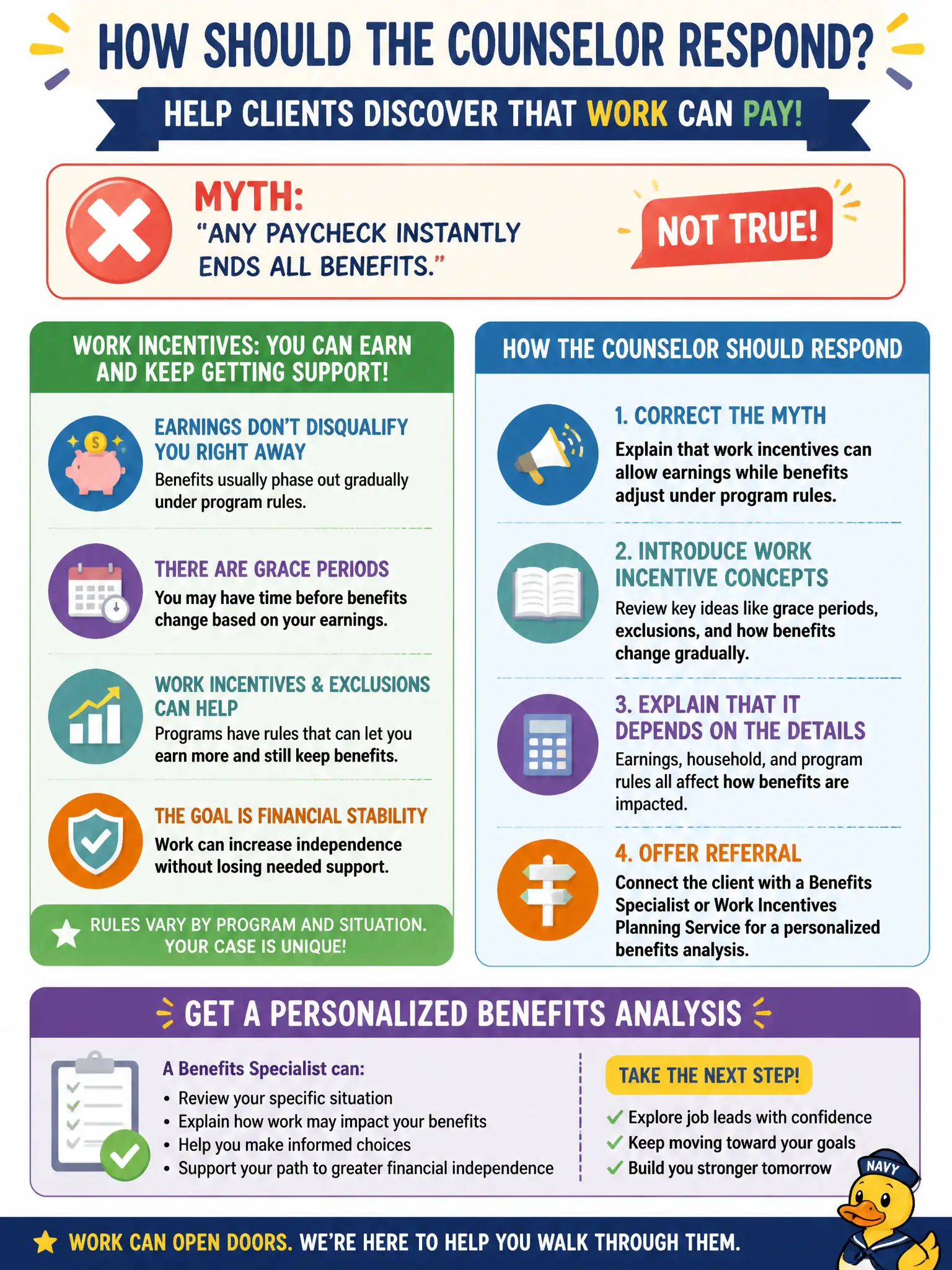 To Create an exciting colorful infographic that explains the concepts in the question: Question: A client refuses job leads because 'any paycheck instantly ends all benefits.' How should the counselor respond? Correct Answer: Correct the myth by introducing work incentive concepts that can allow earnings while benefits adjust under program rules, and offer referral for personalized benefits analysis Put EVERY visible label in double quotes. No people. No A/B/C/D letters. In one of the four corners put a little "Navy Duck".
