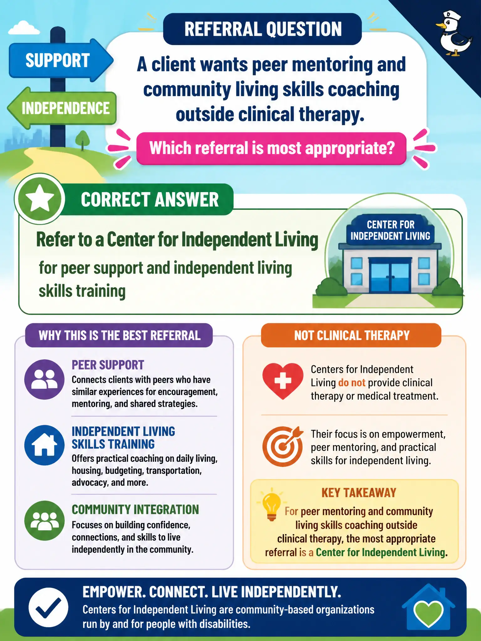 To Create an exciting colorful infographic that explains the concepts in the question: Question: A client wants peer mentoring and community living skills coaching outside clinical therapy. Which referral is most appropriate? Correct Answer: Refer to a Center for Independent Living for peer support and independent living skills training Put EVERY visible label in double quotes. No people. No A/B/C/D letters. In one of the four corners put a little "Navy Duck".