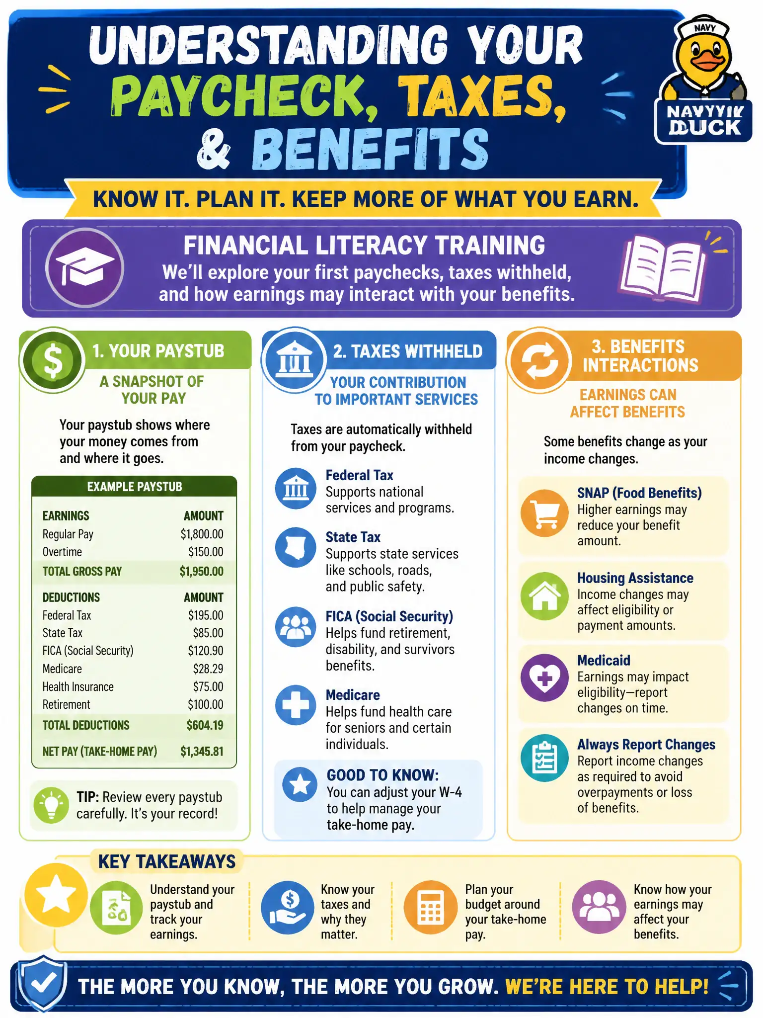 To Create an exciting colorful infographic that explains the concepts in the question: Question: A client starting work is confused about paystubs, taxes withheld, and how earnings may interact with benefits. What should the counselor facilitate? Correct Answer: Facilitate financial literacy training covering first paychecks, taxes, and benefits interactions Put EVERY visible label in double quotes. No people. No A/B/C/D letters. In one of the four corners put a little "Navy Duck".