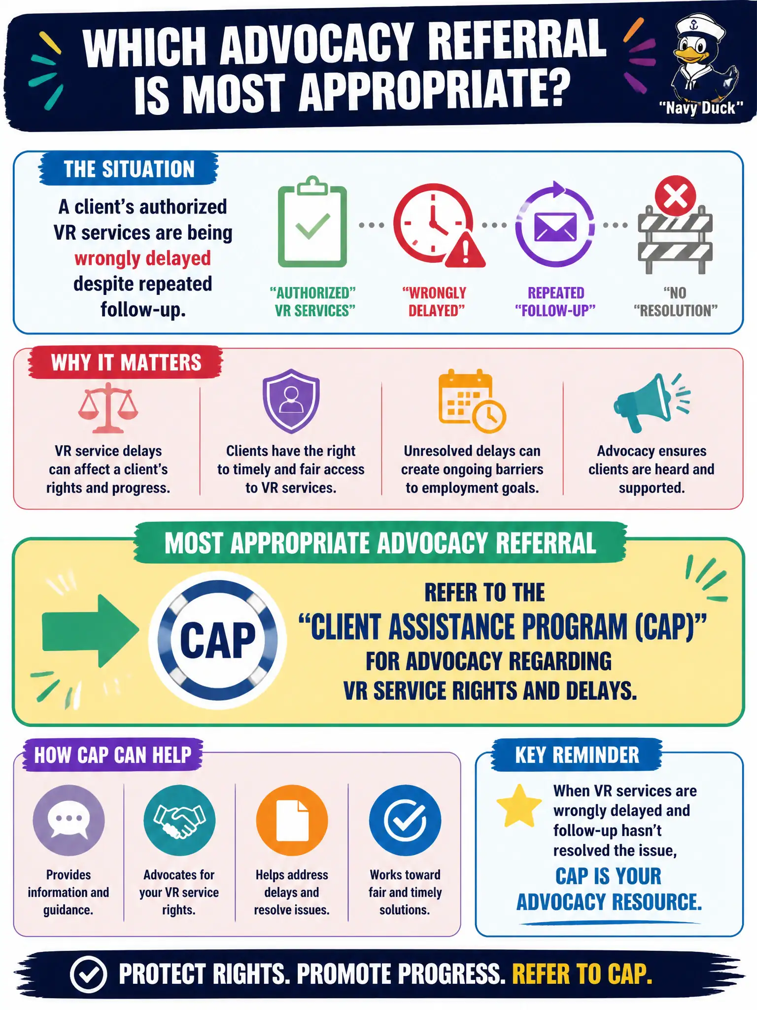 To Create an exciting colorful infographic that explains the concepts in the question: Question: A client's authorized VR services are being wrongly delayed despite repeated follow-up. Which advocacy referral is most appropriate? Correct Answer: Refer to the Client Assistance Program (CAP) for advocacy regarding VR service rights and delays Put EVERY visible label in double quotes. No people. No A/B/C/D letters. In one of the four corners put a little "Navy Duck".