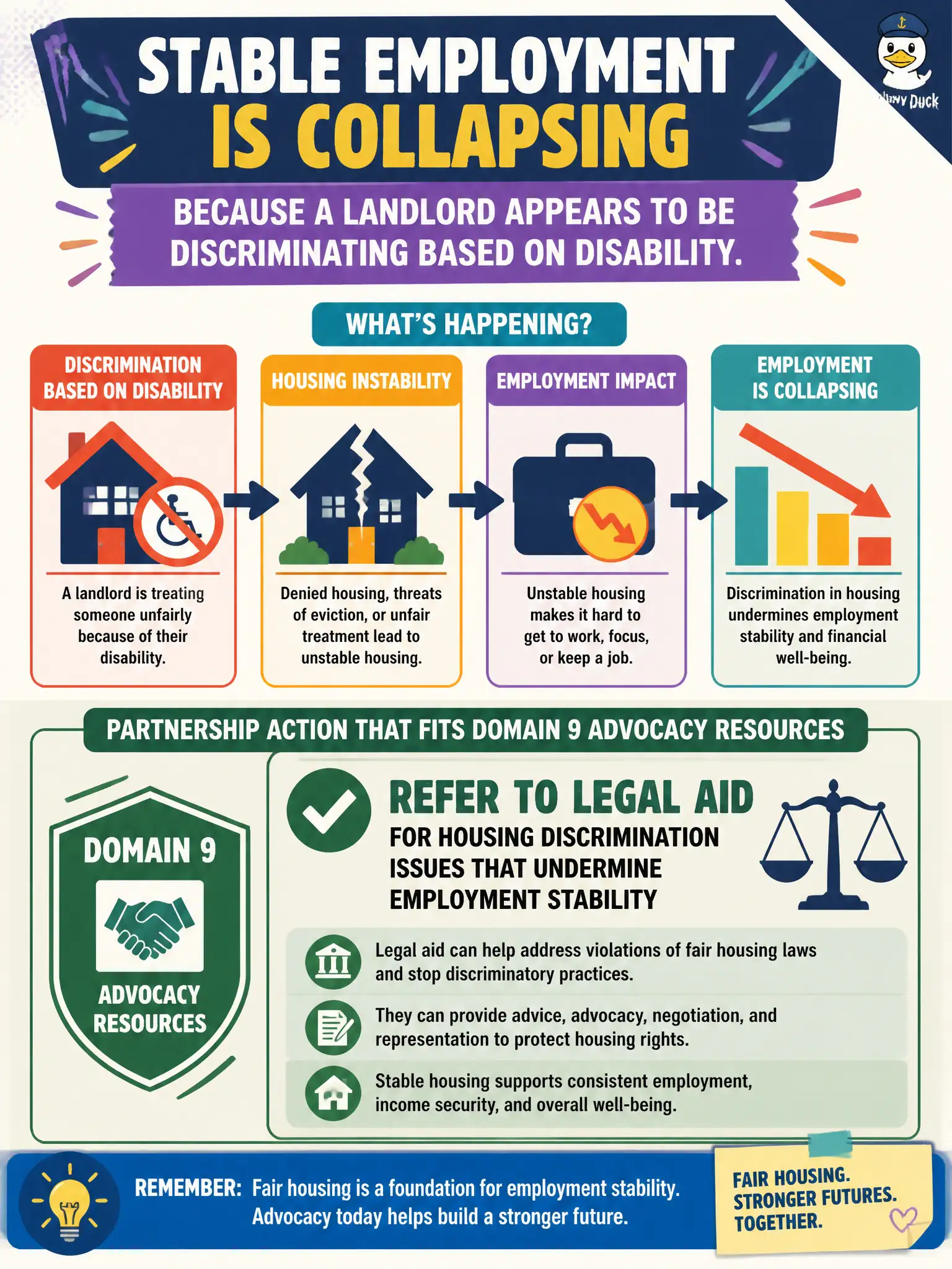 To Create an exciting colorful infographic that explains the concepts in the question: Question: Stable employment is collapsing because a landlord appears to be discriminating based on disability. What partnership action fits Domain 9 advocacy resources? Correct Answer: Refer to legal aid for housing discrimination issues that undermine employment stability Put EVERY visible label in double quotes. No people. No A/B/C/D letters. In one of the four corners put a little "Navy Duck".
