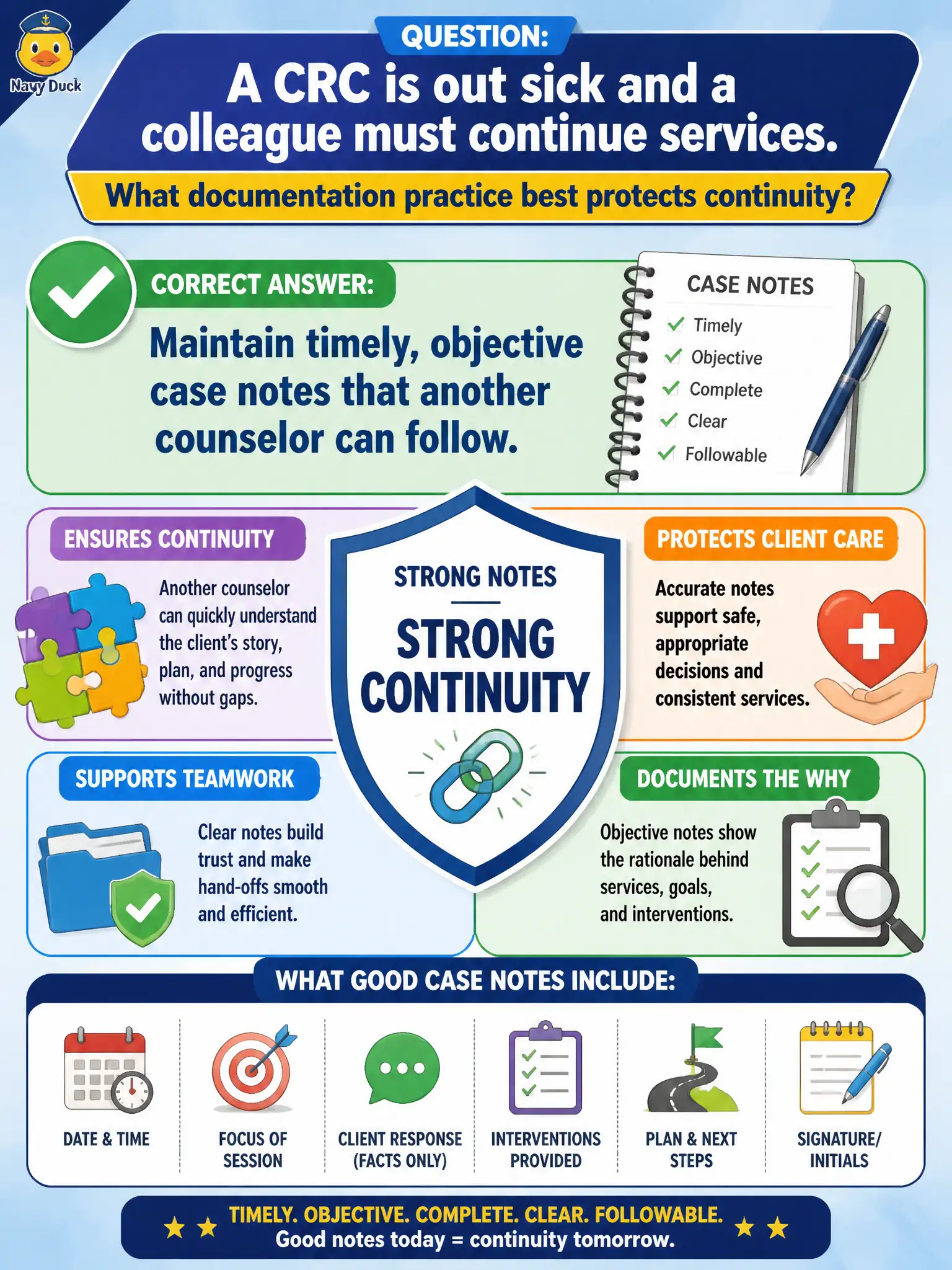To Create an exciting colorful infographic that explains the concepts in the question: Question: A CRC is out sick and a colleague must continue services. What documentation practice best protects continuity? Correct Answer: Maintain timely, objective case notes that another counselor can follow. Put EVERY visible label in double quotes. No people. No A/B/C/D letters. In one of the four corners put a little "Navy Duck".