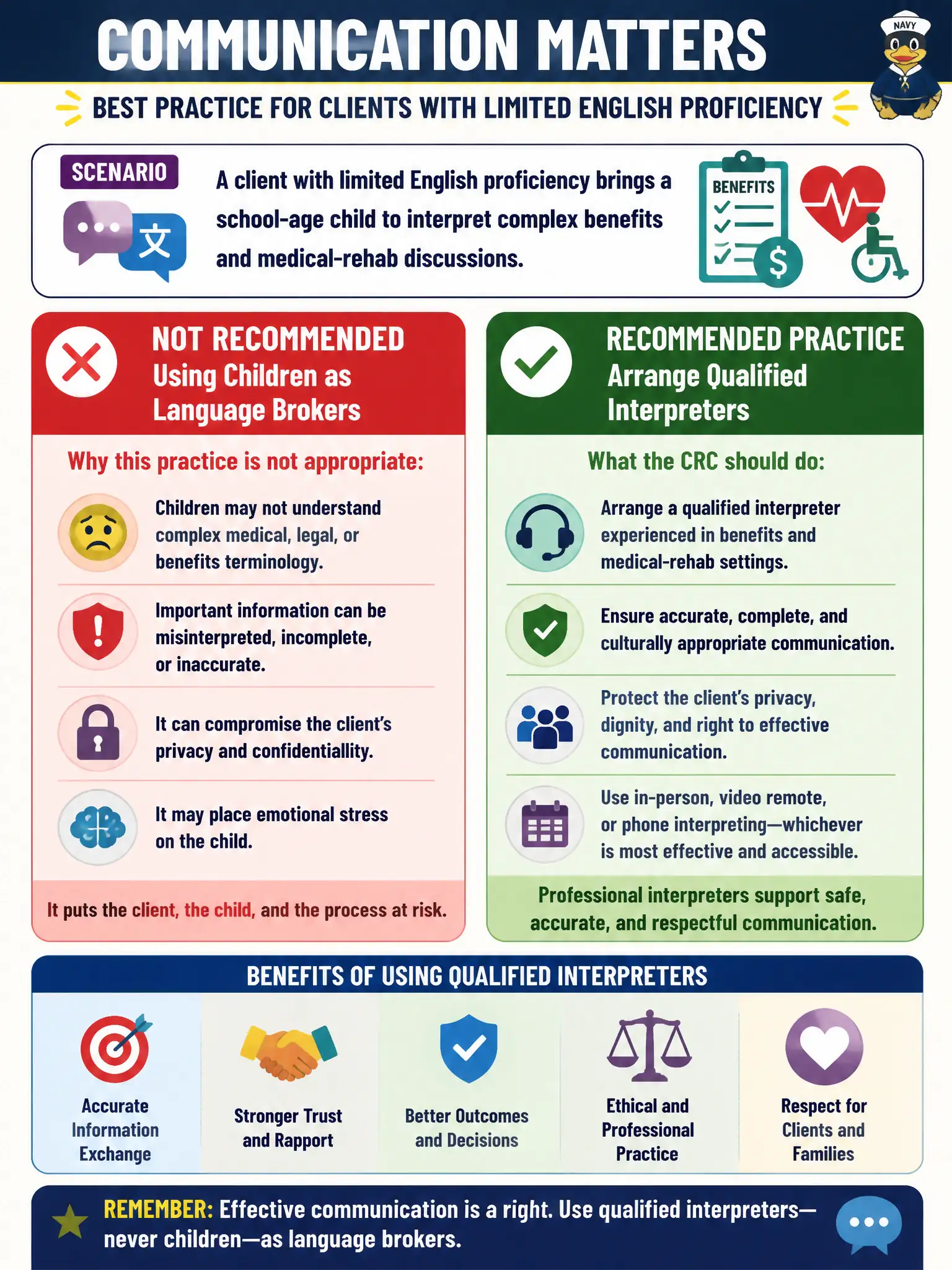 To Create an exciting colorful infographic that explains the concepts in the question: Question: A client with limited English proficiency brings a school-age child to interpret complex benefits and medical-rehab discussions. What communication practice should the CRC follow? Correct Answer: Arrange qualified interpreters rather than using children as language brokers. Put EVERY visible label in double quotes. No people. No A/B/C/D letters. In one of the four corners put a little "Navy Duck".