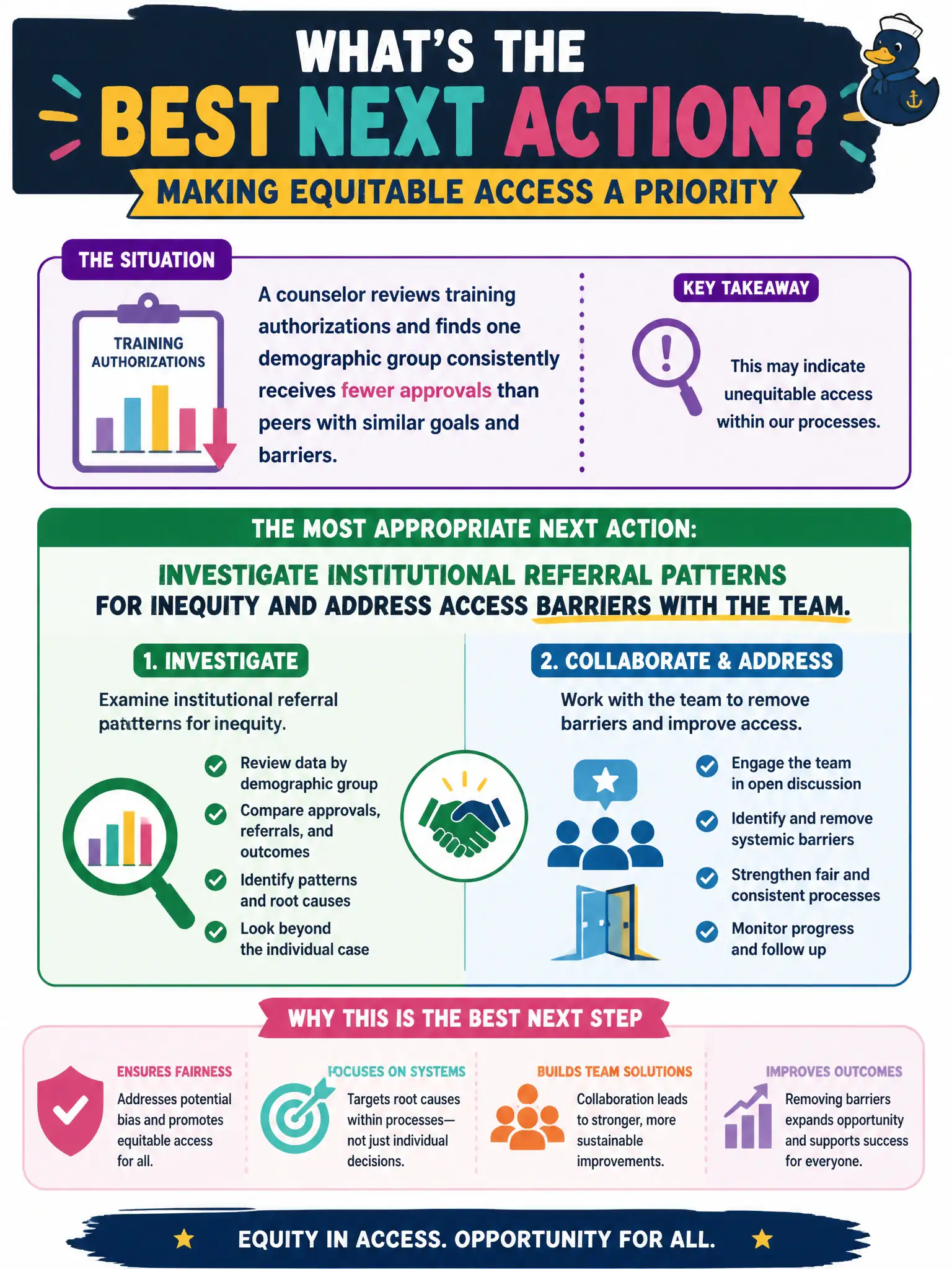 To Create an exciting colorful infographic that explains the concepts in the question: Question: A counselor reviews training authorizations and finds one demographic group consistently receives fewer approvals than peers with similar goals and barriers. What is the most appropriate next action? Correct Answer: Investigate institutional referral patterns for inequity and address access barriers with the team. Put EVERY visible label in double quotes. No people. No A/B/C/D letters. In one of the four corners put a little "Navy Duck".