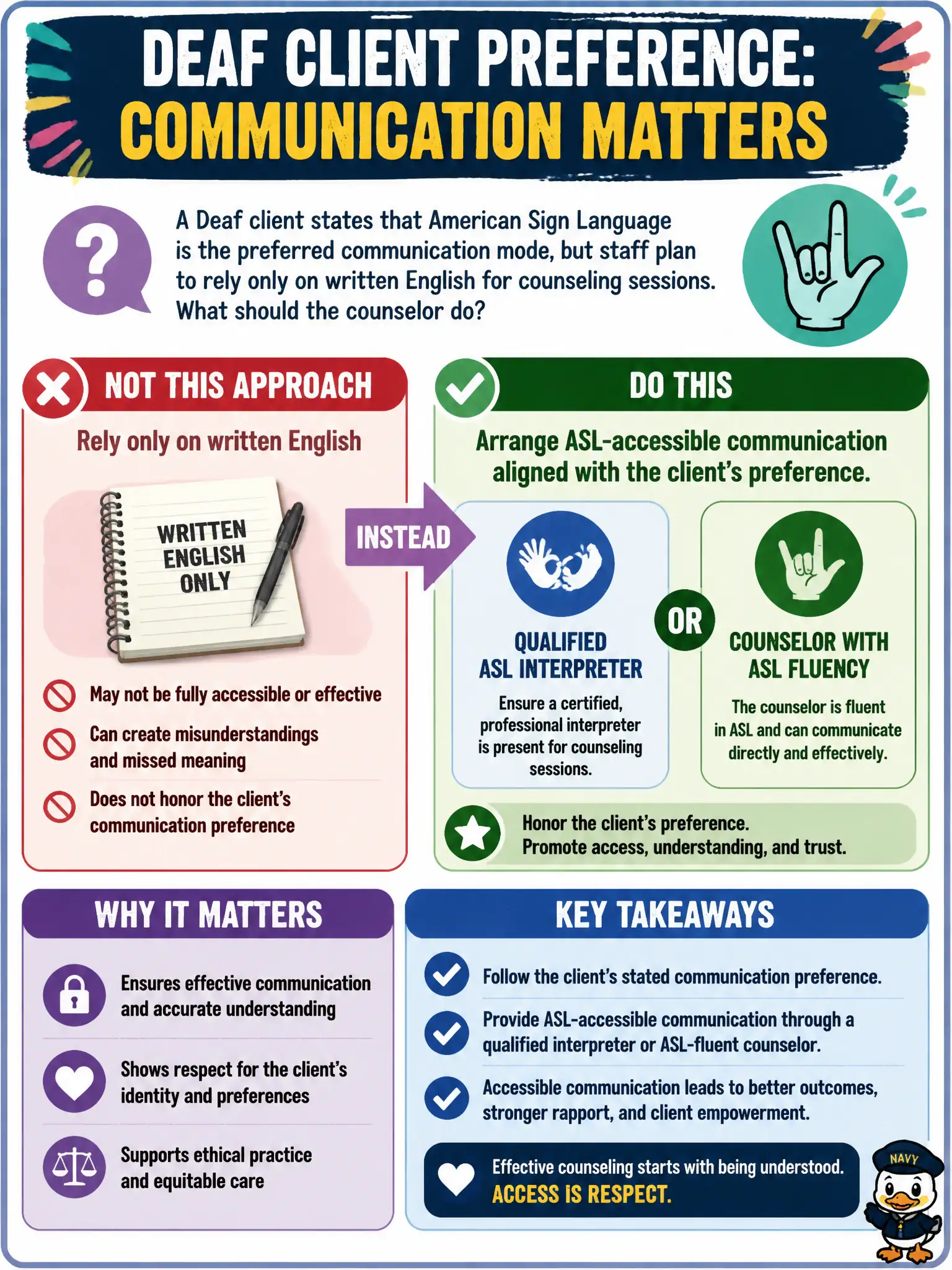 To Create an exciting colorful infographic that explains the concepts in the question: Question: A Deaf client states that American Sign Language is the preferred communication mode, but staff plan to rely only on written English for counseling sessions. What should the counselor do? Correct Answer: Arrange ASL-accessible communication (qualified interpreter or counselor ASL fluency) aligned with the client's preference. Put EVERY visible label in double quotes. No people. No A/B/C/D letters. In one of the four corners put a little "Navy Duck".