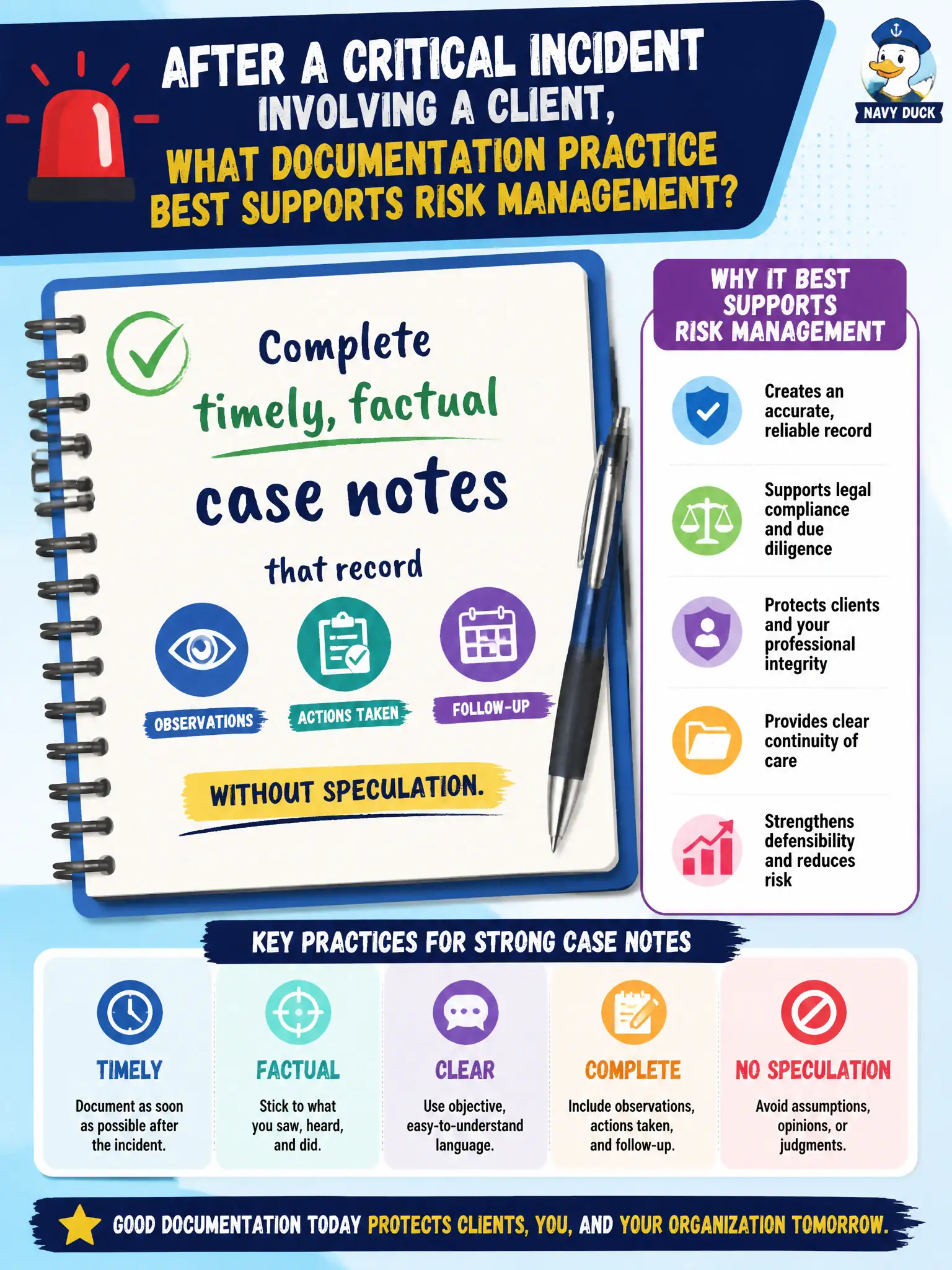 To Create an exciting colorful infographic that explains the concepts in the question: Question: After a critical incident involving a client, what documentation practice best supports risk management? Correct Answer: Complete timely, factual case notes that record observations, actions taken, and follow-up without speculation. Put EVERY visible label in double quotes. No people. No A/B/C/D letters. In one of the four corners put a little "Navy Duck".