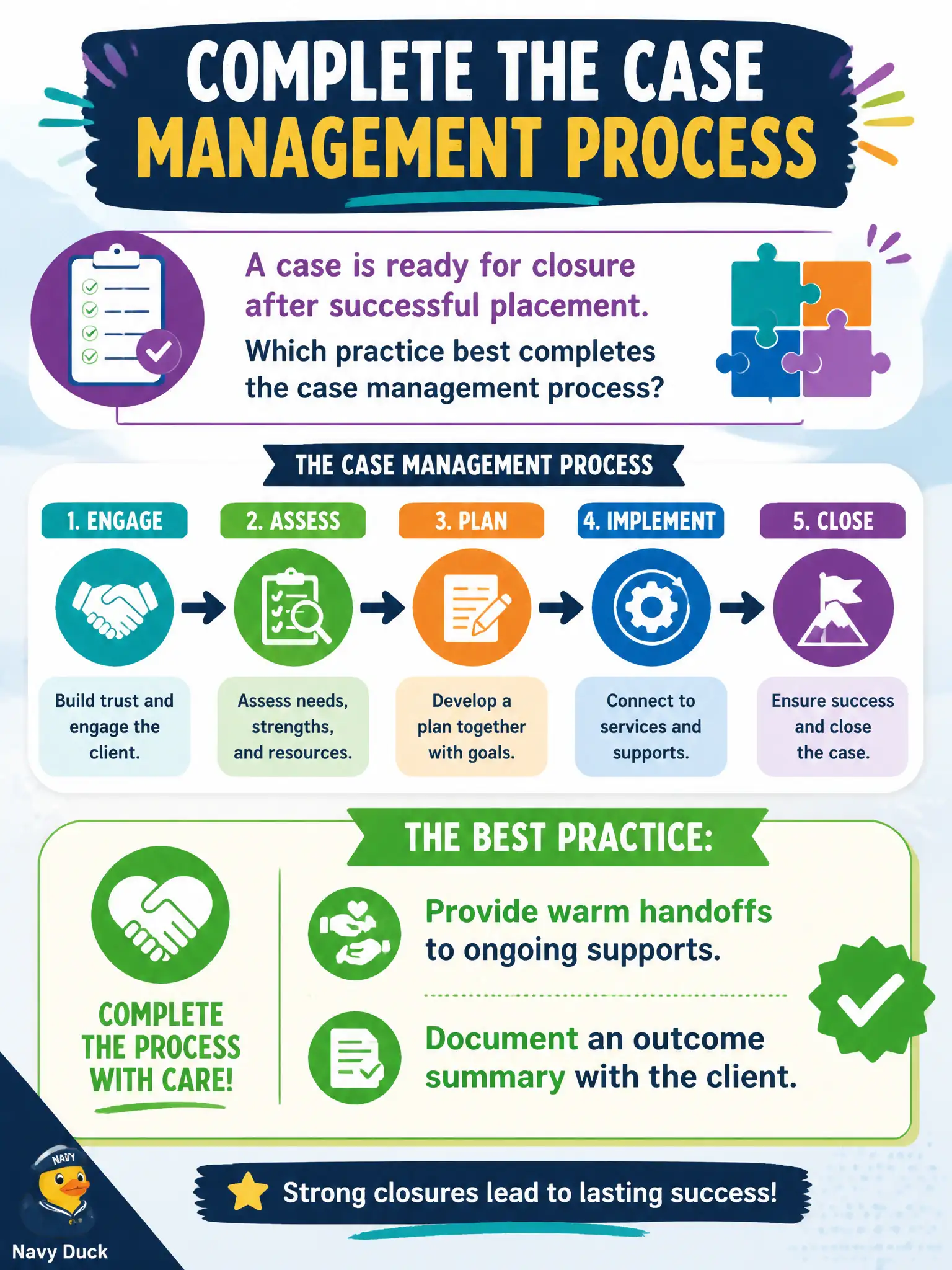 To Create an exciting colorful infographic that explains the concepts in the question: Question: A case is ready for closure after successful placement. Which practice best completes the case management process? Correct Answer: Provide warm handoffs to ongoing supports and document an outcome summary with the client. Put EVERY visible label in double quotes. No people. No A/B/C/D letters. In one of the four corners put a little "Navy Duck".
