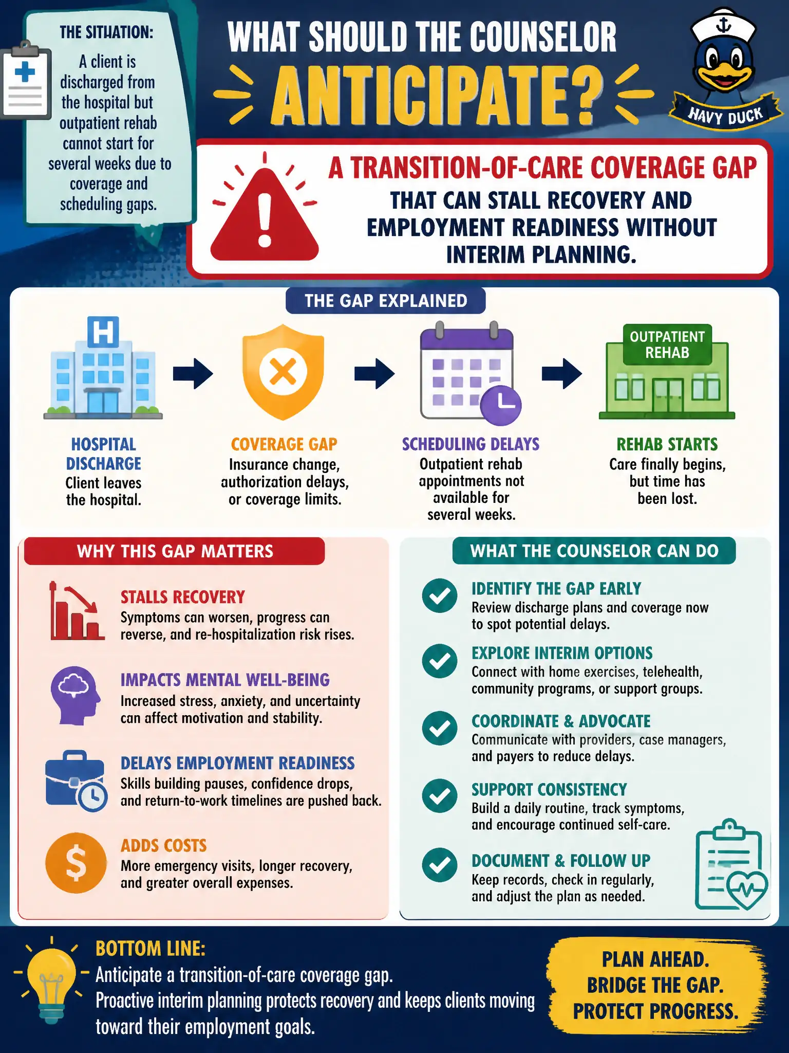 To Create an exciting colorful infographic that explains the concepts in the question: Question: A client is discharged from the hospital but outpatient rehab cannot start for several weeks due to coverage and scheduling gaps. What should the counselor anticipate? Correct Answer: A transition-of-care coverage gap that can stall recovery and employment readiness without interim planning. Put EVERY visible label in double quotes. No people. No A/B/C/D letters. In one of the four corners put a little "Navy Duck".