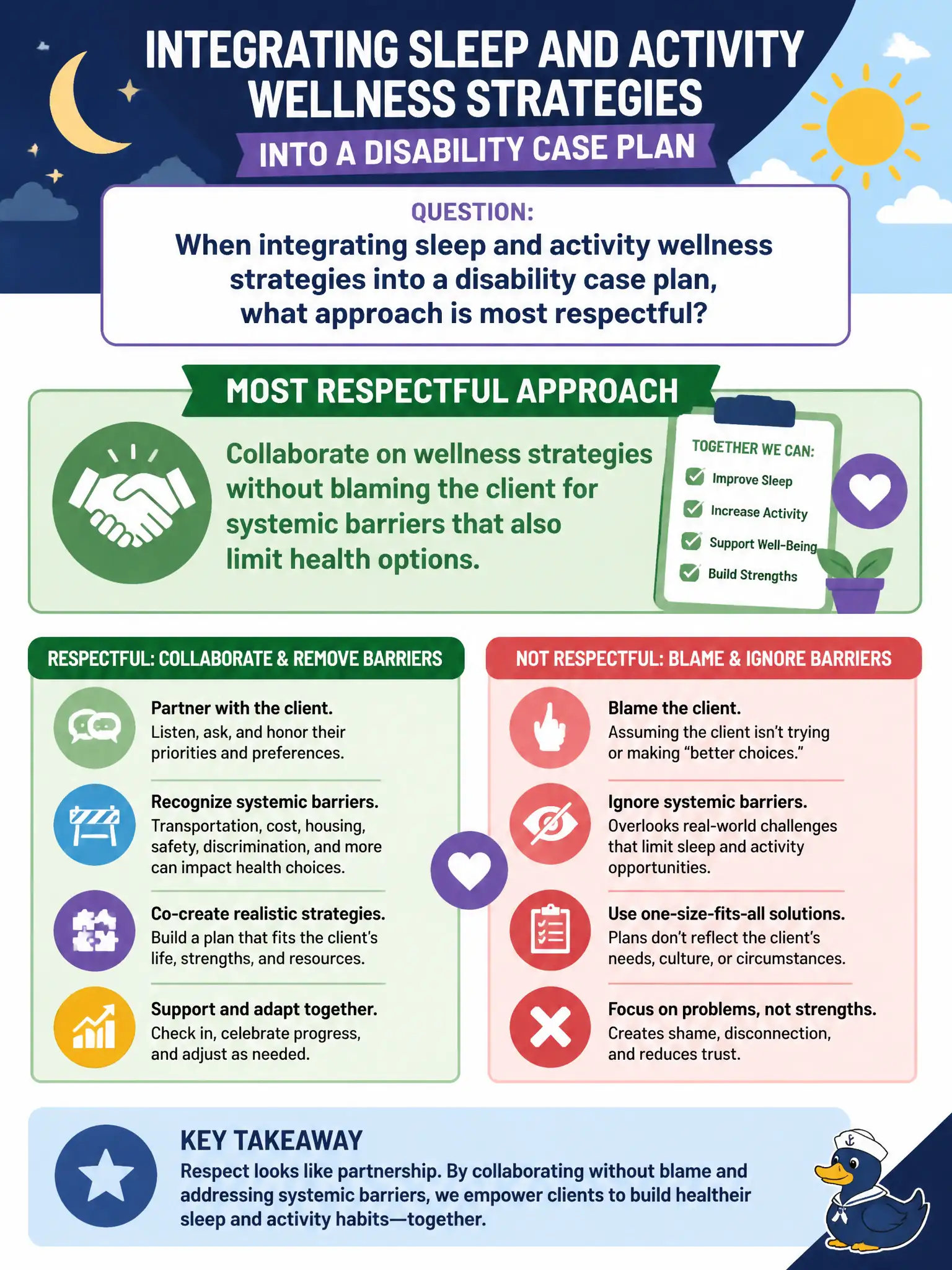 To Create an exciting colorful infographic that explains the concepts in the question: Question: When integrating sleep and activity wellness strategies into a disability case plan, what approach is most respectful? Correct Answer: Collaborate on wellness strategies without blaming the client for systemic barriers that also limit health options. Put EVERY visible label in double quotes. No people. No A/B/C/D letters. In one of the four corners put a little "Navy Duck".