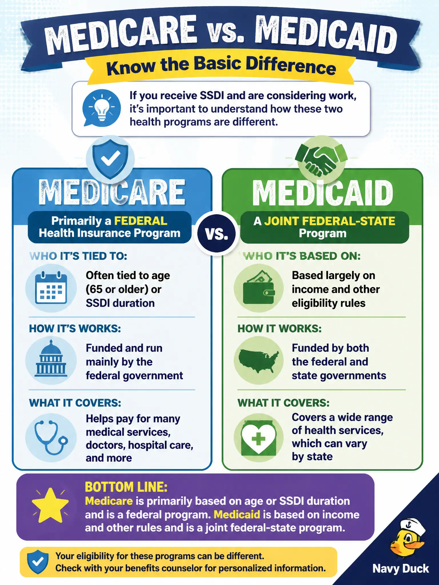 To Create an exciting colorful infographic that explains the concepts in the question: Question: An SSDI beneficiary considering work asks how Medicare differs from Medicaid at a basic level. What distinction should the counselor convey? Correct Answer: Medicare is primarily a federal health insurance program often tied to age or SSDI duration; Medicaid is a joint federal-state program based largely on income and other eligibility rules. Put EVERY visible label in double quotes. No people. No A/B/C/D letters. In one of the four corners put a little "Navy Duck".
