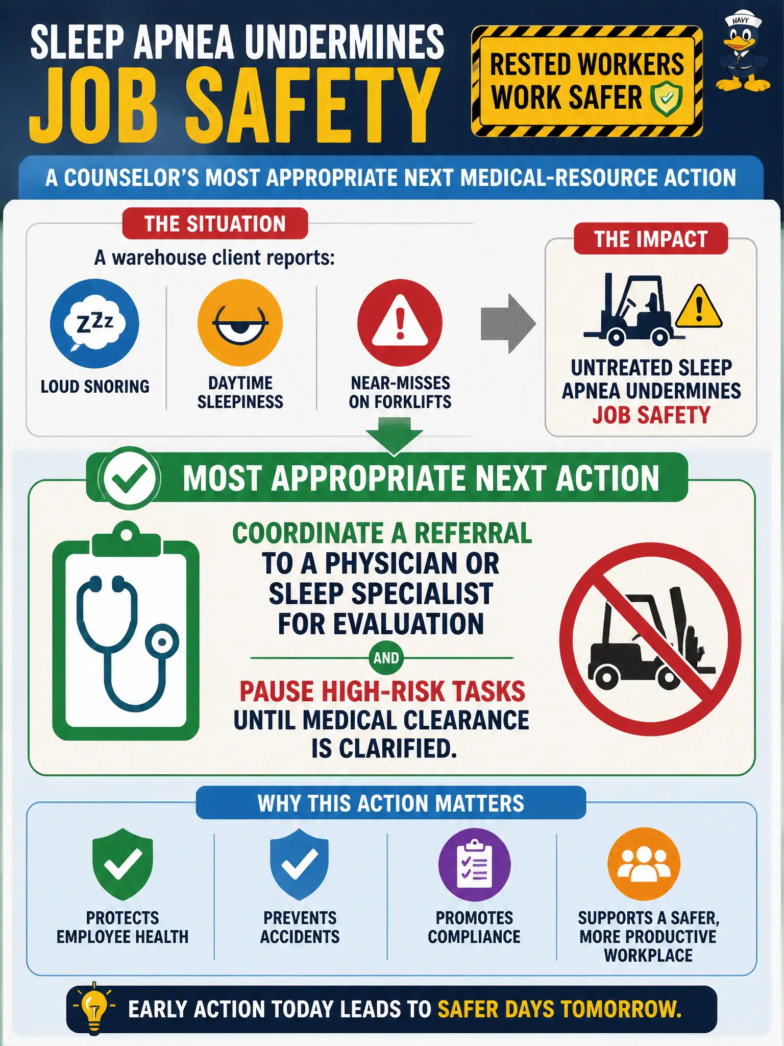 To Create an exciting colorful infographic that explains the concepts in the question: Question: A warehouse client reports loud snoring, daytime sleepiness, and near-misses on forklifts. Untreated sleep apnea is suspected and appears to undermine job safety. What is the counselor's most appropriate next medical-resource action? Correct Answer: Coordinate a referral to a physician or sleep specialist for evaluation while pausing high-risk tasks until medical clearance is clarified. Put EVERY visible label in double quotes. No people. No A/B/C/D letters. In one of the four corners put a little "Navy Duck".
