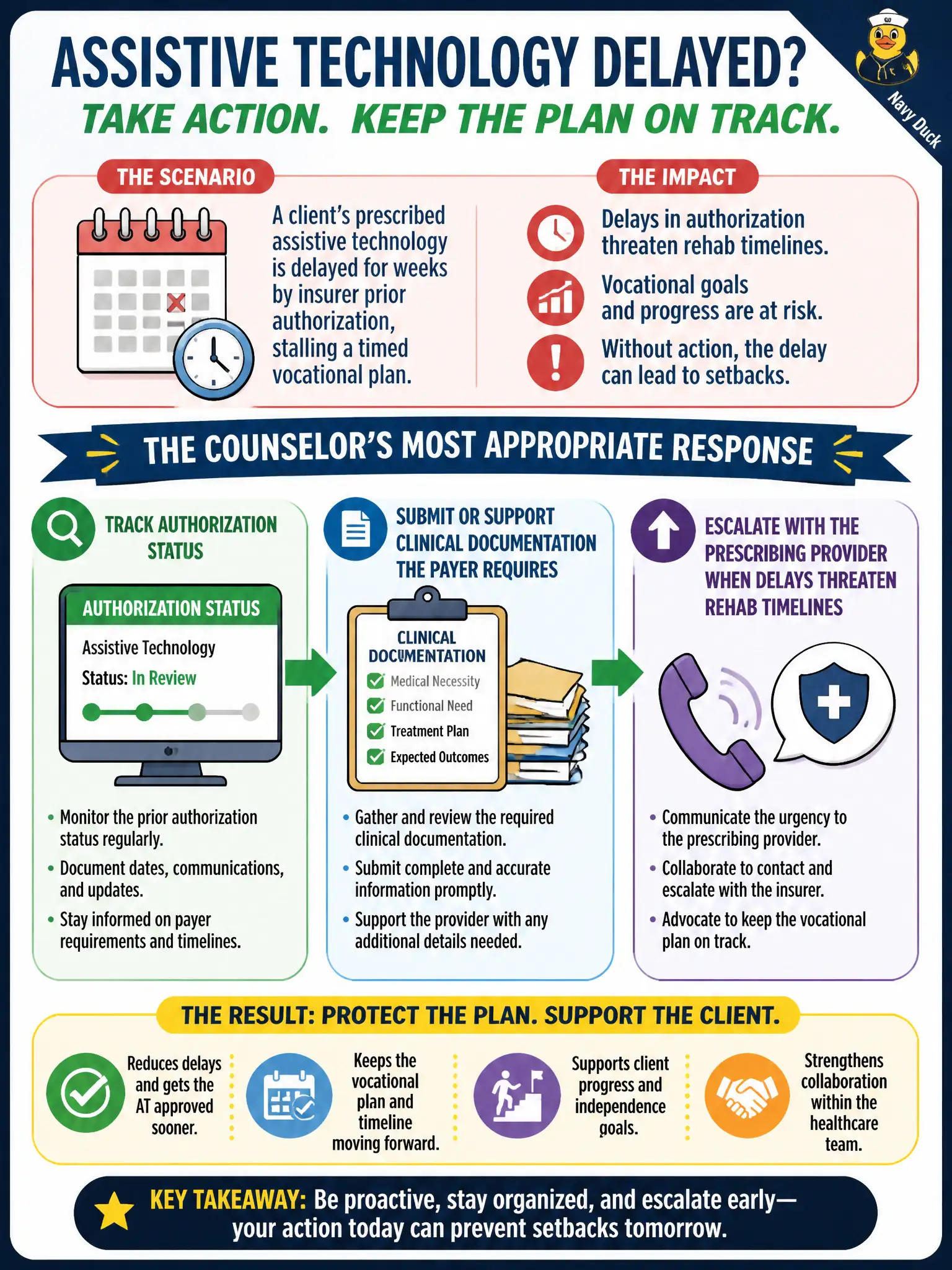 To Create an exciting colorful infographic that explains the concepts in the question: Question: A client's prescribed assistive technology is delayed for weeks by insurer prior authorization, stalling a timed vocational plan. How should the counselor most appropriately respond within the healthcare delivery system? Correct Answer: Track authorization status, submit or support clinical documentation the payer requires, and escalate with the prescribing provider when delays threaten rehab timelines. Put EVERY visible label in double quotes. No people. No A/B/C/D letters. In one of the four corners put a little "Navy Duck".