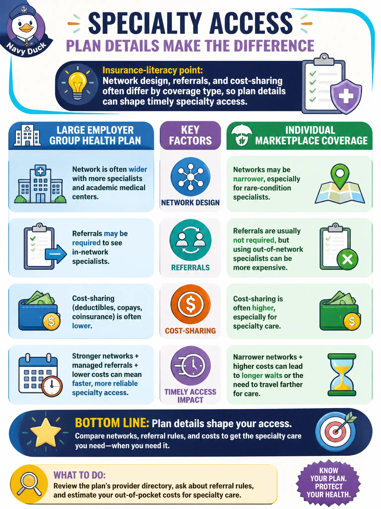 To Create an exciting colorful infographic that explains the concepts in the question: Question: A client with a rare condition needs ongoing specialist care. Comparing a large employer group health plan with individual marketplace coverage, what insurance-literacy point should the counselor emphasize for specialty access? Correct Answer: Network design, referrals, and cost-sharing often differ by coverage type, so plan details can shape timely specialty access. Put EVERY visible label in double quotes. No people. No A/B/C/D letters. In one of the four corners put a little "Navy Duck".