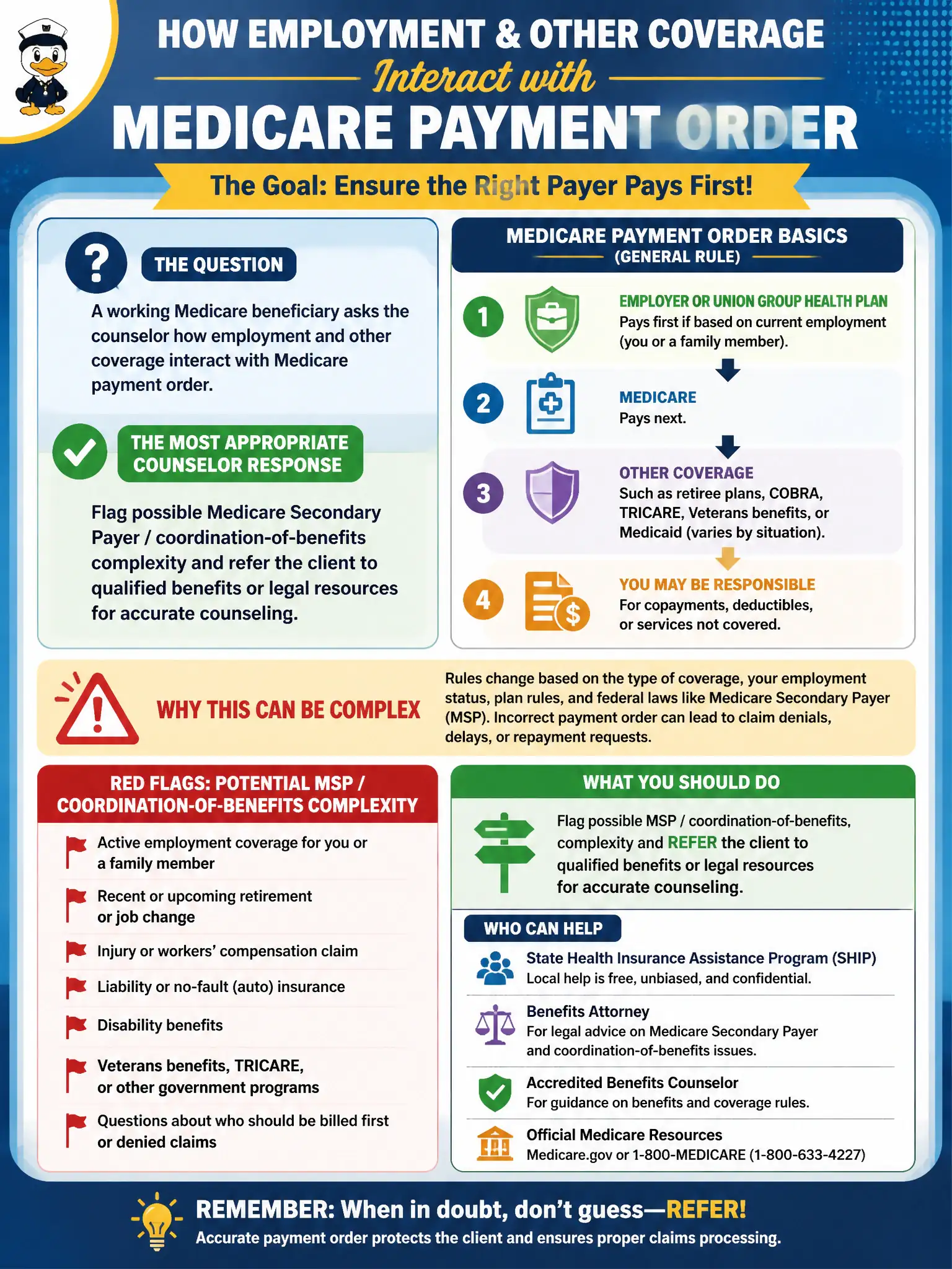 To Create an exciting colorful infographic that explains the concepts in the question: Question: A working Medicare beneficiary asks the counselor how employment and other coverage interact with Medicare payment order. What is the most appropriate counselor response? Correct Answer: Flag possible Medicare Secondary Payer / coordination-of-benefits complexity and refer the client to qualified benefits or legal resources for accurate counseling. Put EVERY visible label in double quotes. No people. No A/B/C/D letters. In one of the four corners put a little "Navy Duck".