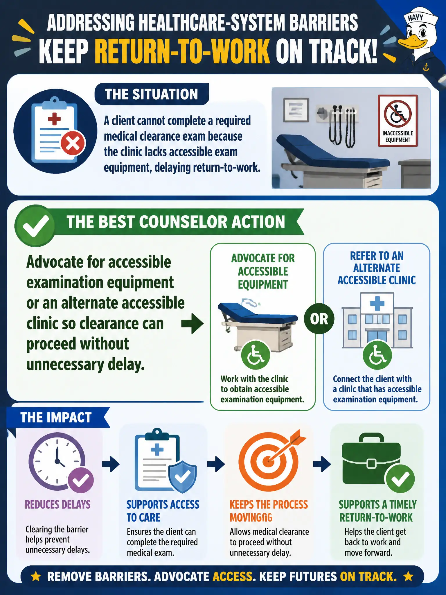 To Create an exciting colorful infographic that explains the concepts in the question: Question: A client cannot complete a required medical clearance exam because the clinic lacks accessible exam equipment, delaying return-to-work. What counselor action best addresses this healthcare-system barrier? Correct Answer: Advocate for accessible examination equipment or an alternate accessible clinic so clearance can proceed without unnecessary delay. Put EVERY visible label in double quotes. No people. No A/B/C/D letters. In one of the four corners put a little "Navy Duck".