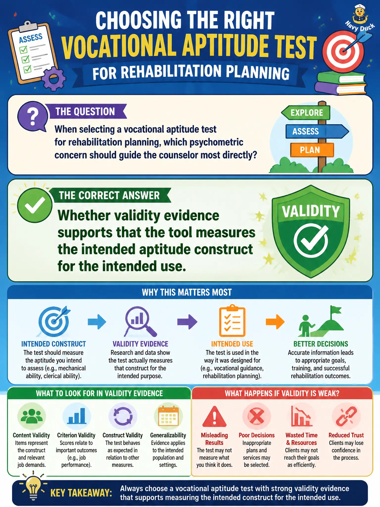 To Create an exciting colorful infographic that explains the concepts in the question: Question: When selecting a vocational aptitude test for rehabilitation planning, which psychometric concern should guide the counselor most directly? Correct Answer: Whether validity evidence supports that the tool measures the intended aptitude construct for the intended use. Put EVERY visible label in double quotes. No people. No A/B/C/D letters. In one of the four corners put a little "Navy Duck".