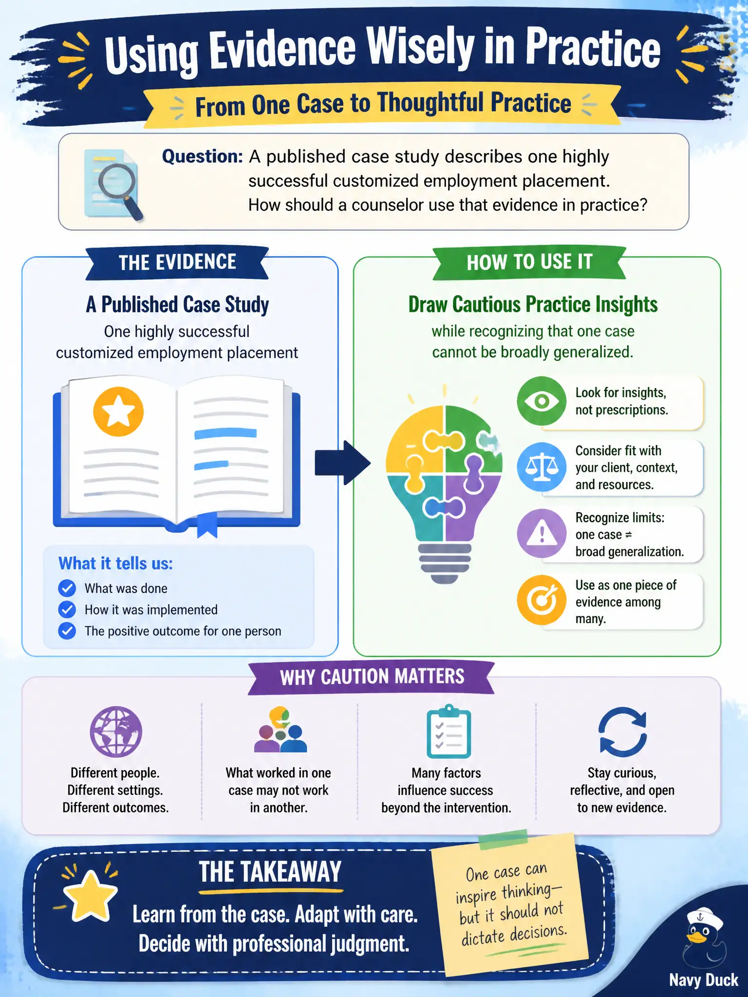 To Create an exciting colorful infographic that explains the concepts in the question: Question: A published case study describes one highly successful customized employment placement. How should a counselor use that evidence in practice? Correct Answer: Draw cautious practice insights while recognizing that one case cannot be broadly generalized. Put EVERY visible label in double quotes. No people. No A/B/C/D letters. In one of the four corners put a little "Navy Duck".