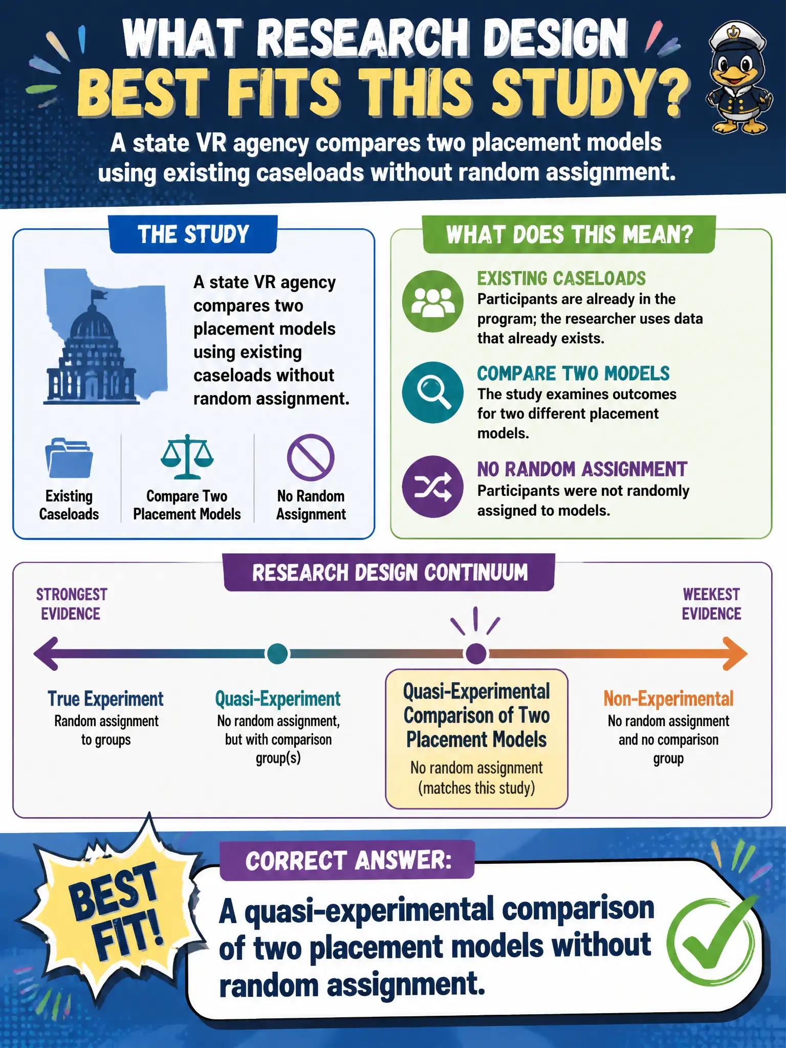 To Create an exciting colorful infographic that explains the concepts in the question: Question: A state VR agency compares two placement models using existing caseloads without random assignment. Which research design label best fits this applied study? Correct Answer: A quasi-experimental comparison of two placement models without random assignment. Put EVERY visible label in double quotes. No people. No A/B/C/D letters. In one of the four corners put a little "Navy Duck".