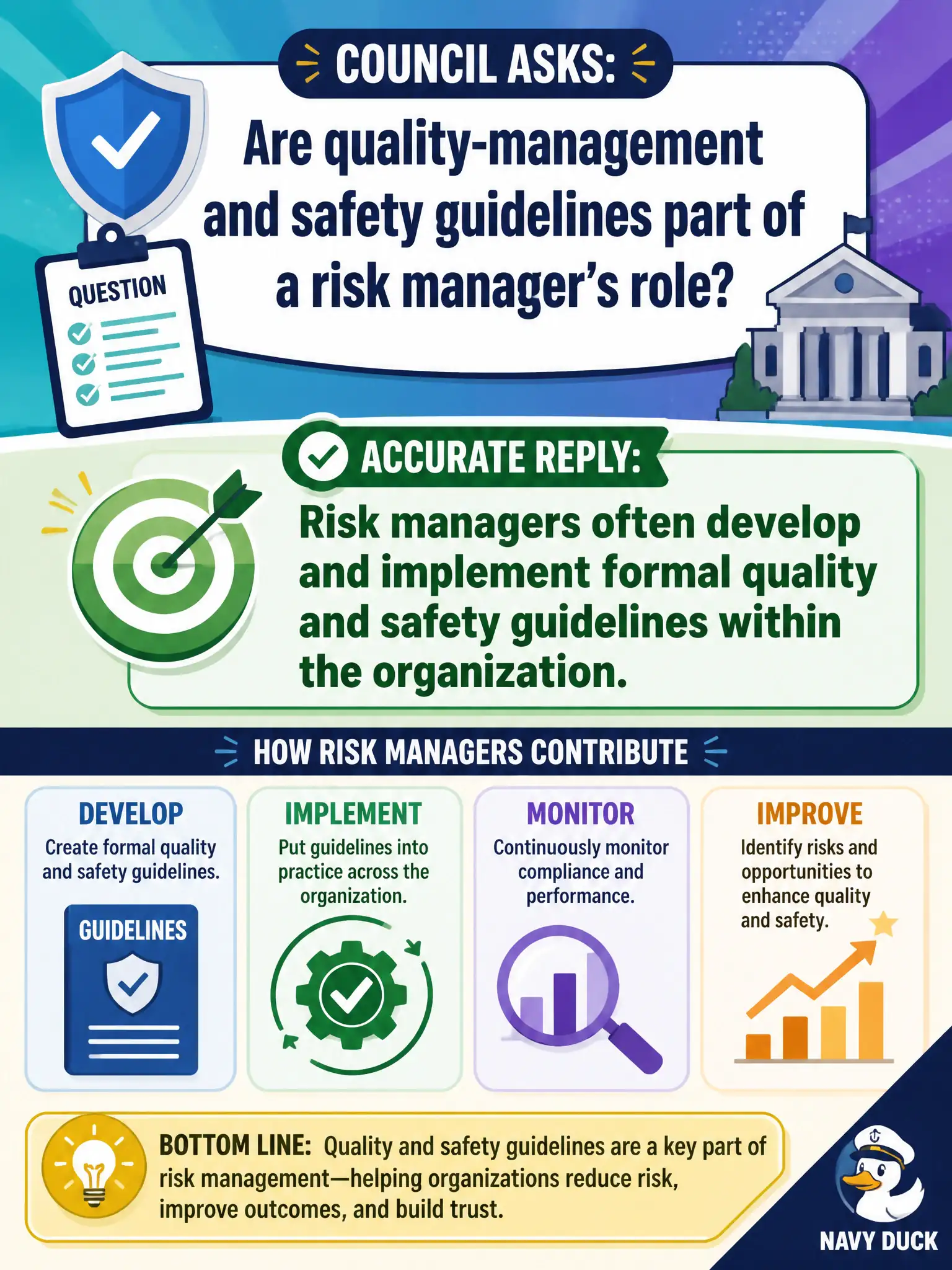 To Create an exciting colorful infographic that explains the concepts in the question: Question: Council asks if quality-management and safety guidelines are part of a risk manager's role. What is the accurate reply? Correct Answer: Risk managers often develop and implement formal quality and safety guidelines within the organization. Put EVERY visible label in double quotes. No people. No A/B/C/D letters. In one of the four corners put a little "Navy Duck".