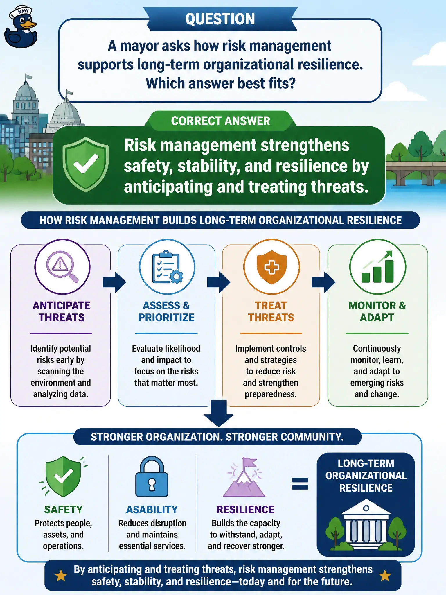 To Create an exciting colorful infographic that explains the concepts in the question: Question: A mayor asks how risk management supports long-term organizational resilience. Which answer best fits? Correct Answer: Risk management strengthens safety, stability, and resilience by anticipating and treating threats. Put EVERY visible label in double quotes. No people. No A/B/C/D letters. In one of the four corners put a little "Navy Duck".