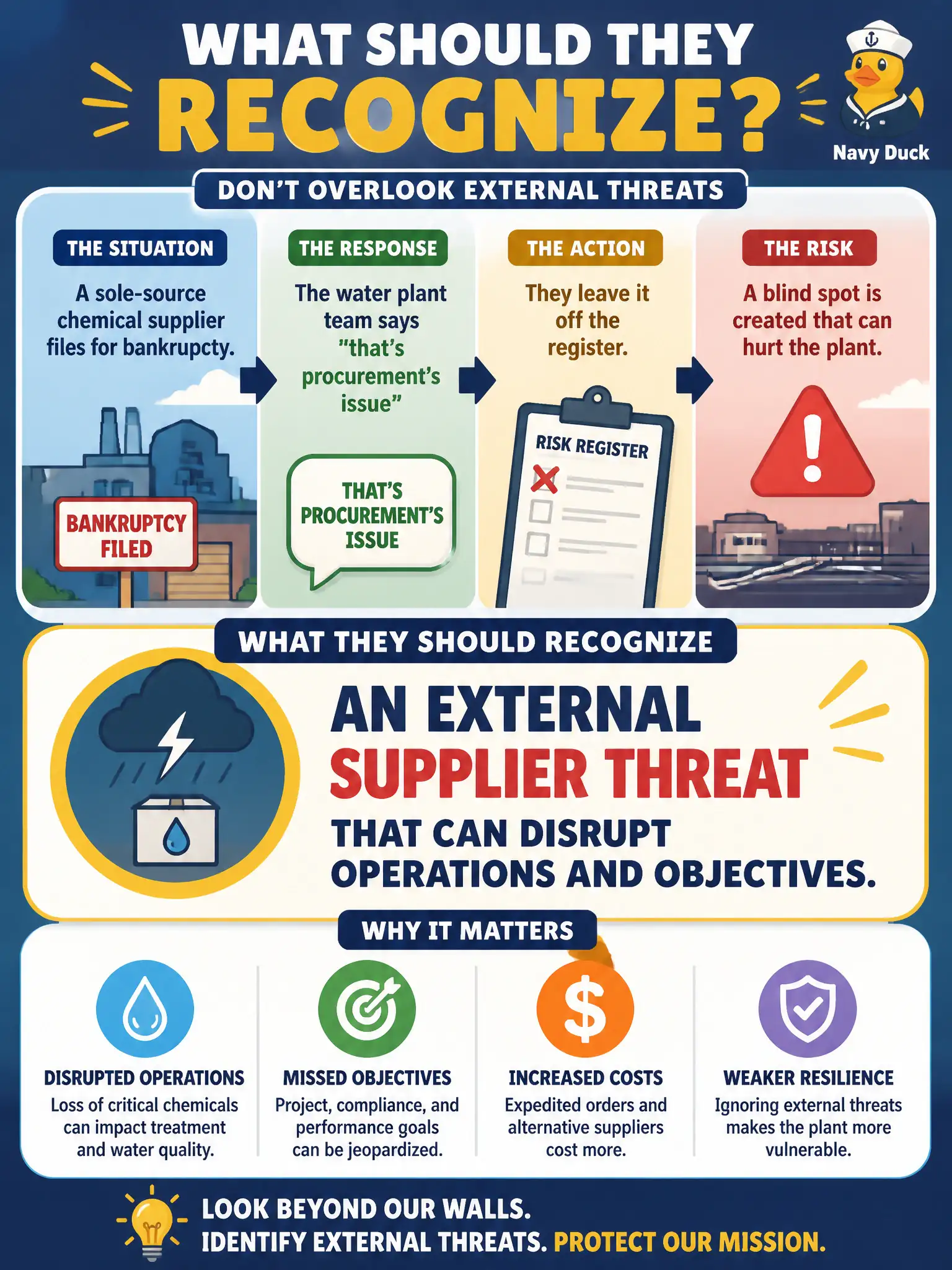 To Create an exciting colorful infographic that explains the concepts in the question: Question: A sole-source chemical supplier files for bankruptcy, and the water plant team says 'that's procurement's issue' and leaves it off the register. What should they recognize? Correct Answer: An external supplier threat that can disrupt operations and objectives. Put EVERY visible label in double quotes. No people. No A/B/C/D letters. In one of the four corners put a little "Navy Duck".
