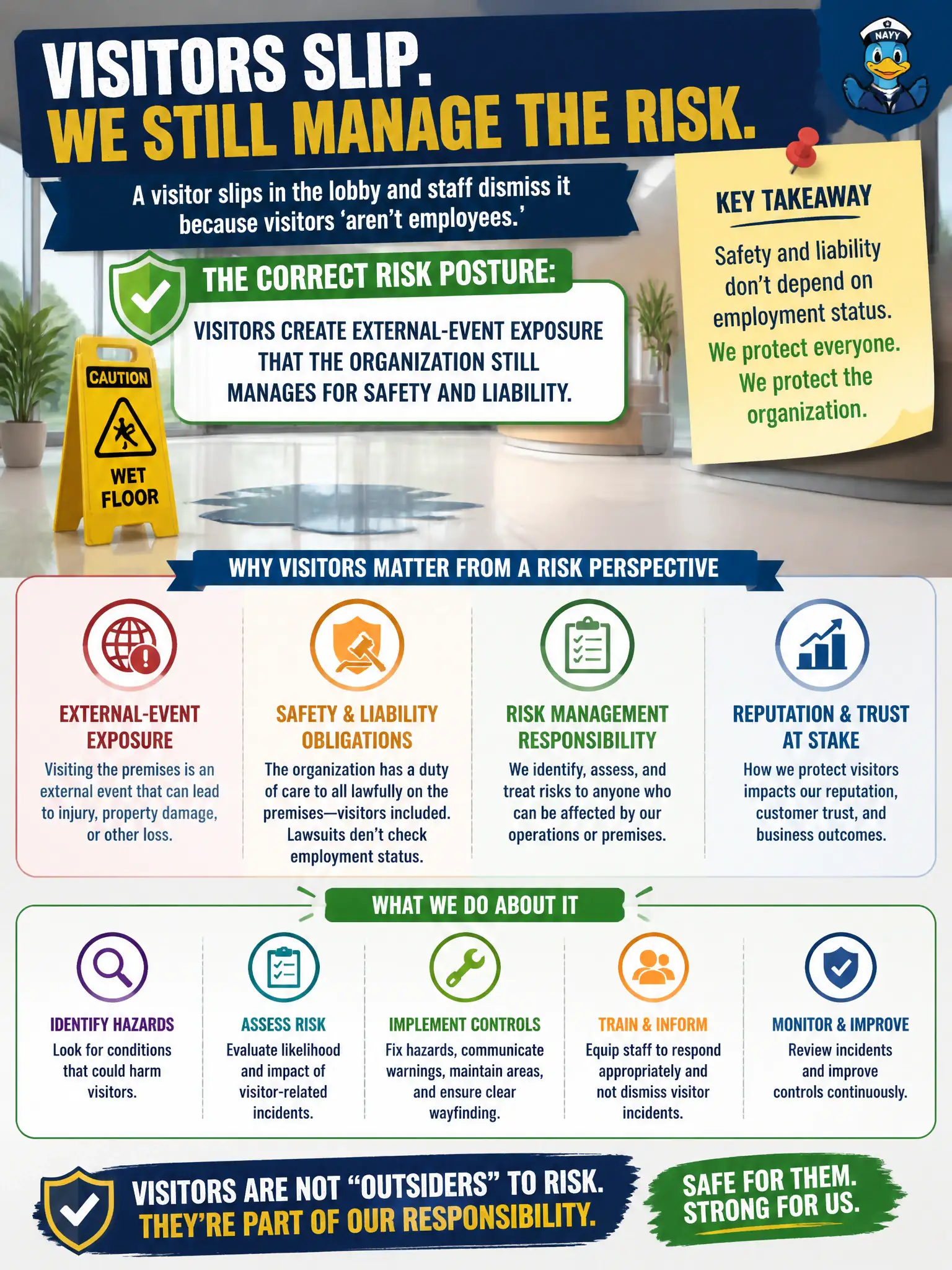 To Create an exciting colorful infographic that explains the concepts in the question: Question: A visitor slips in the lobby and staff dismiss it because visitors 'aren't employees.' What risk posture is correct? Correct Answer: Visitors create external-event exposure that the organization still manages for safety and liability. Put EVERY visible label in double quotes. No people. No A/B/C/D letters. In one of the four corners put a little "Navy Duck".