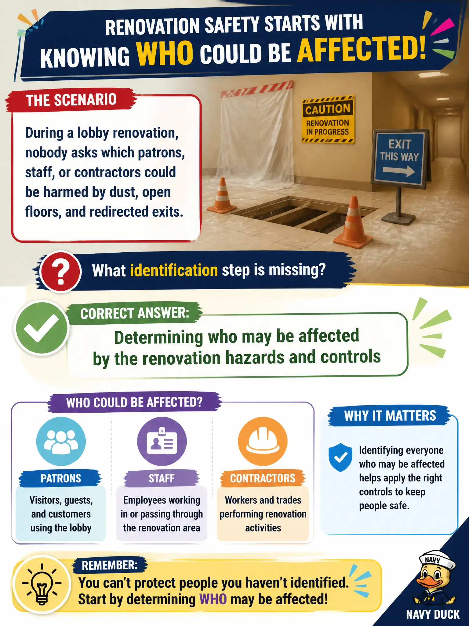 To Create an exciting colorful infographic that explains the concepts in the question: Question: During a lobby renovation, nobody asks which patrons, staff, or contractors could be harmed by dust, open floors, and redirected exits. What identification step is missing? Correct Answer: Determining who may be affected by the renovation hazards and controls Put EVERY visible label in double quotes. No people. No A/B/C/D letters. In one of the four corners put a little "Navy Duck".
