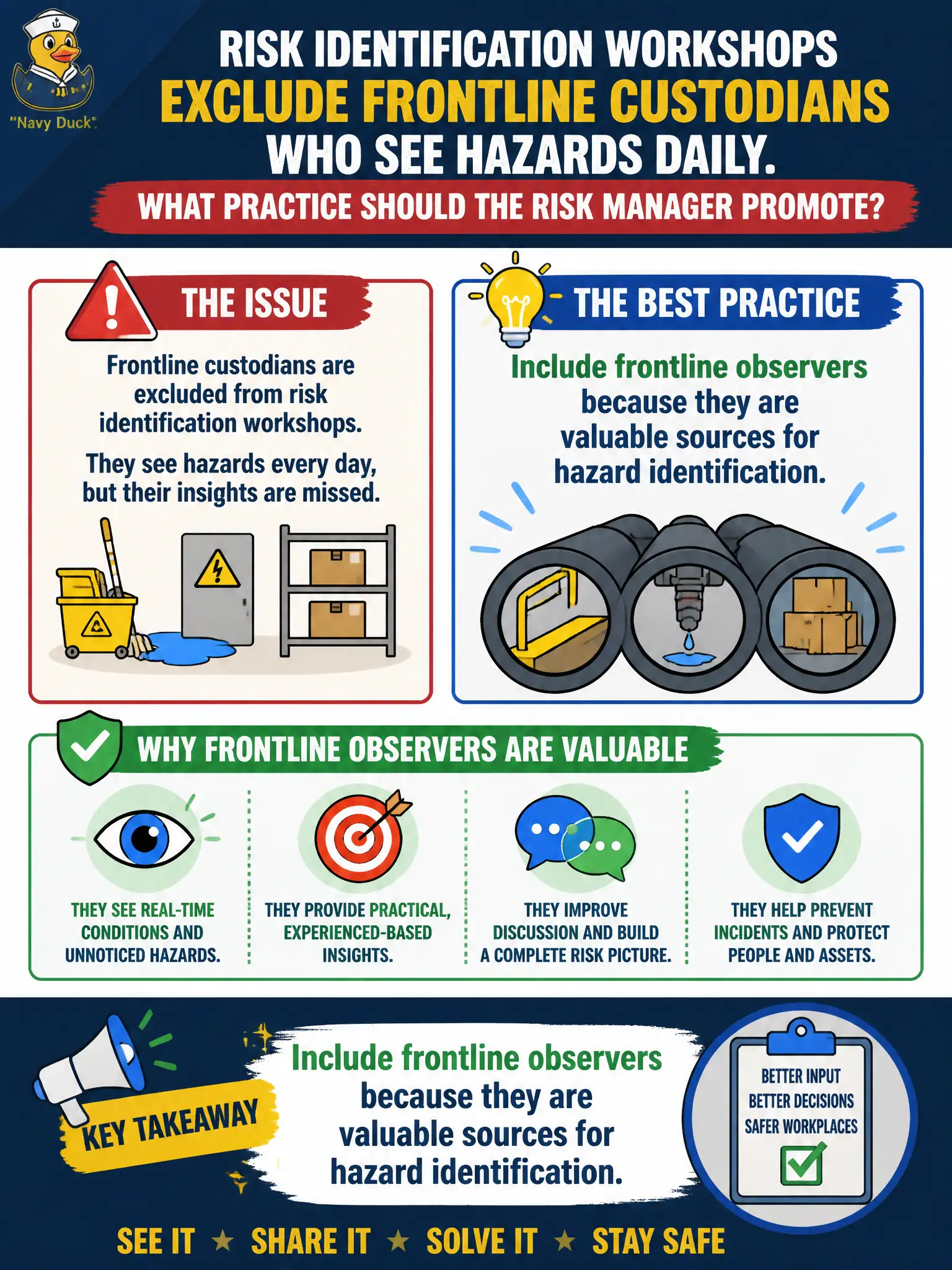 To Create an exciting colorful infographic that explains the concepts in the question: Question: Risk identification workshops exclude frontline custodians who see hazards daily. What practice should the risk manager promote? Correct Answer: Include frontline observers because they are valuable sources for hazard identification Put EVERY visible label in double quotes. No people. No A/B/C/D letters. In one of the four corners put a little "Navy Duck".