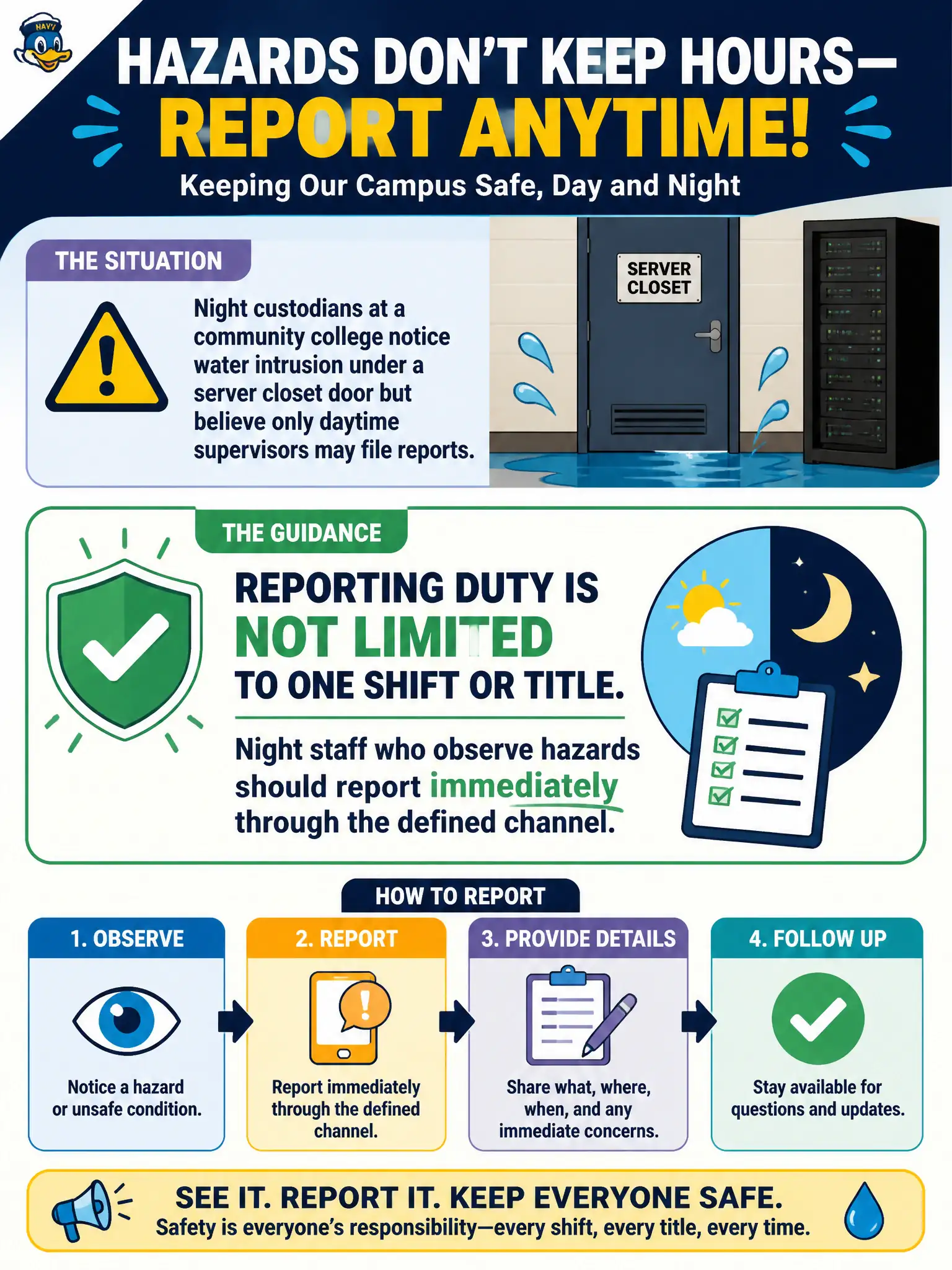 To Create an exciting colorful infographic that explains the concepts in the question: Question: Night custodians at a community college notice water intrusion under a server closet door but believe only daytime supervisors may file reports. What guidance should leadership give? Correct Answer: Reporting duty is not limited to one shift or title; night staff who observe hazards should report immediately through the defined channel. Put EVERY visible label in double quotes. No people. No A/B/C/D letters. In one of the four corners put a little "Navy Duck".