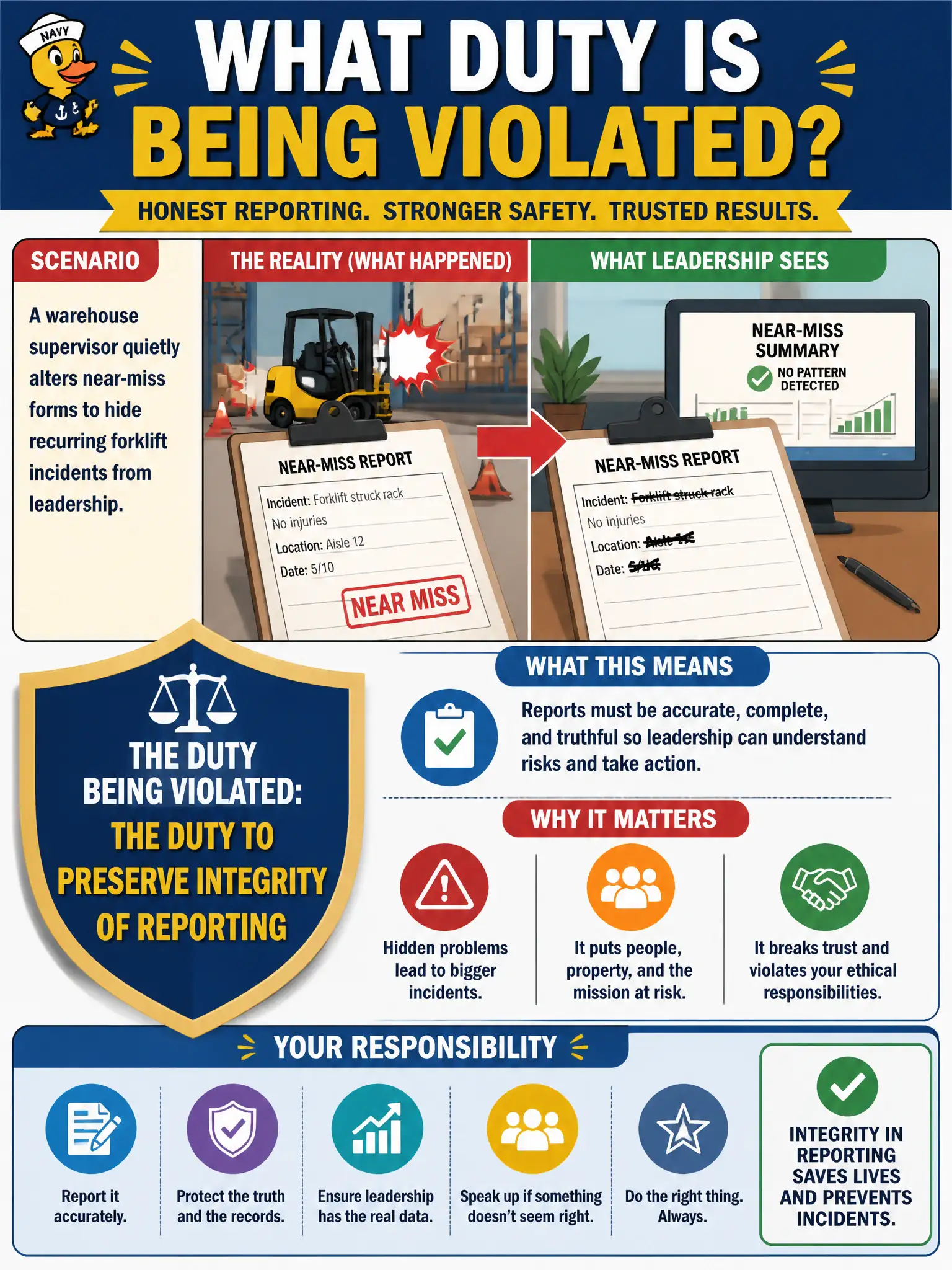 To Create an exciting colorful infographic that explains the concepts in the question: Question: A warehouse supervisor quietly alters near-miss forms to hide recurring forklift incidents from leadership. What duty is being violated? Correct Answer: The duty to preserve integrity of reporting; suppressing or altering reports violates responsibility and reporting obligations. Put EVERY visible label in double quotes. No people. No A/B/C/D letters. In one of the four corners put a little "Navy Duck".