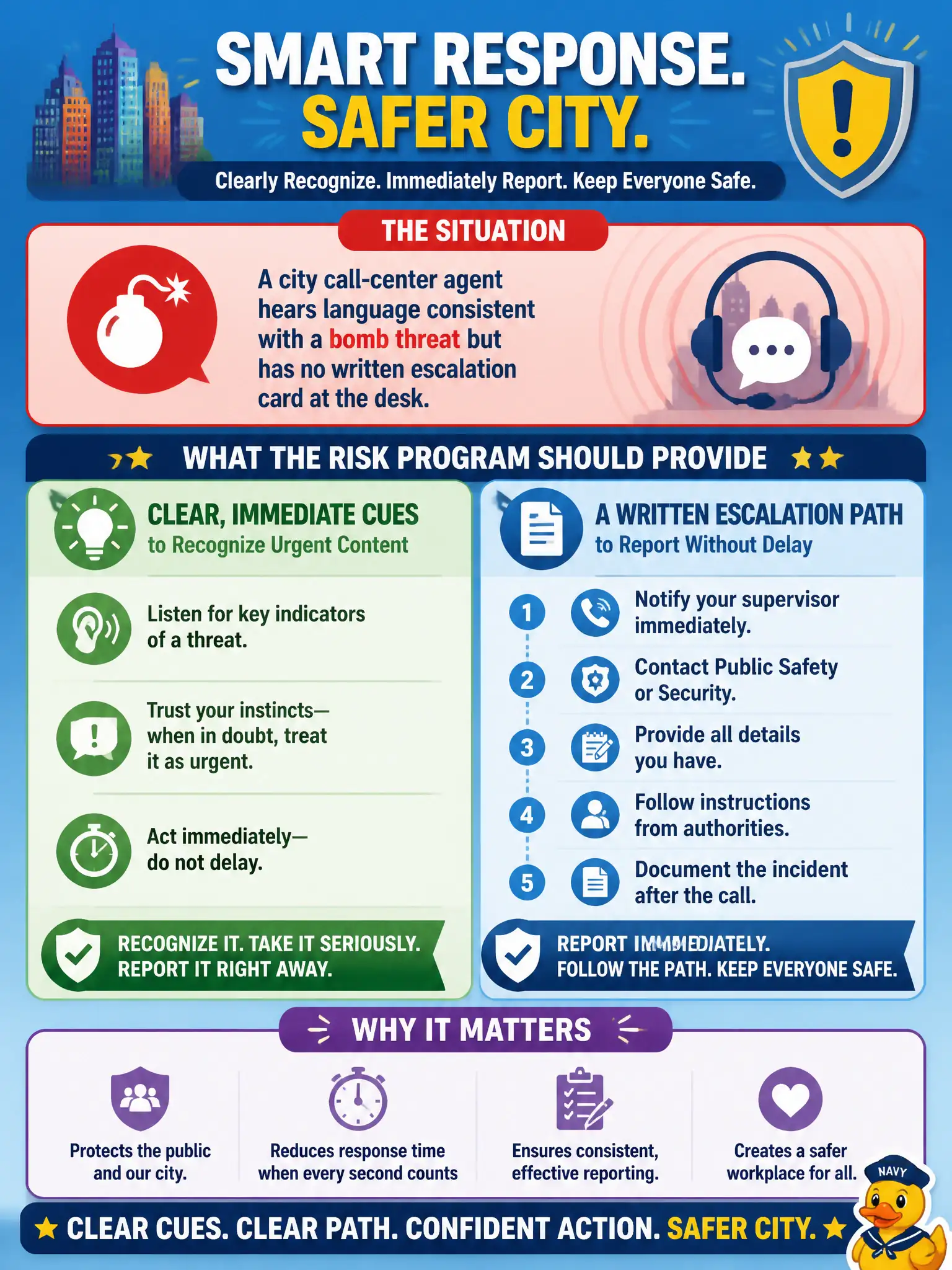 To Create an exciting colorful infographic that explains the concepts in the question: Question: A city call-center agent hears language consistent with a bomb threat but has no written escalation card at the desk. What should the risk program provide? Correct Answer: Clear, immediate cues and a written escalation path for urgent content that must be reported without delay. Put EVERY visible label in double quotes. No people. No A/B/C/D letters. In one of the four corners put a little "Navy Duck".