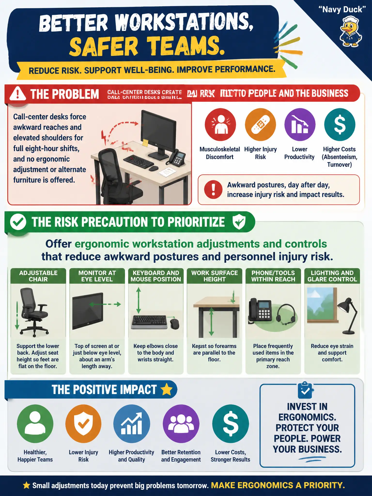 To Create an exciting colorful infographic that explains the concepts in the question: Question: Call-center desks force awkward reaches and elevated shoulders for full eight-hour shifts, and no ergonomic adjustment or alternate furniture is offered. What risk precaution should leadership prioritize? Correct Answer: Offer ergonomic workstation adjustments and controls that reduce awkward postures and personnel injury risk. Put EVERY visible label in double quotes. No people. No A/B/C/D letters. In one of the four corners put a little "Navy Duck".