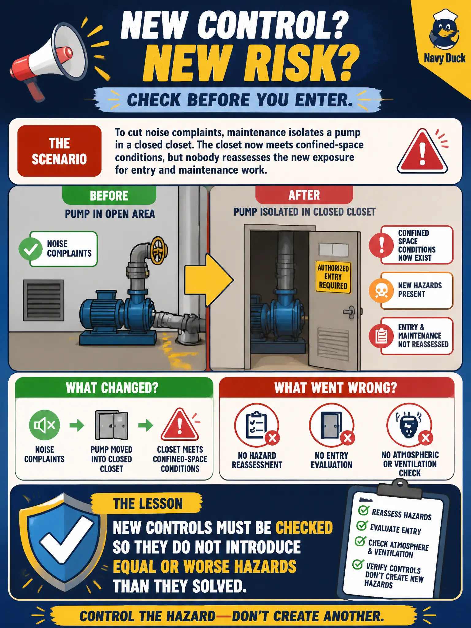 To Create an exciting colorful infographic that explains the concepts in the question: Question: To cut noise complaints, maintenance isolates a pump in a closed closet. The closet now meets confined-space conditions, but nobody reassesses the new exposure for entry and maintenance work. What lesson applies? Correct Answer: New controls must be checked so they do not introduce equal or worse hazards than they solved. Put EVERY visible label in double quotes. No people. No A/B/C/D letters. In one of the four corners put a little "Navy Duck".