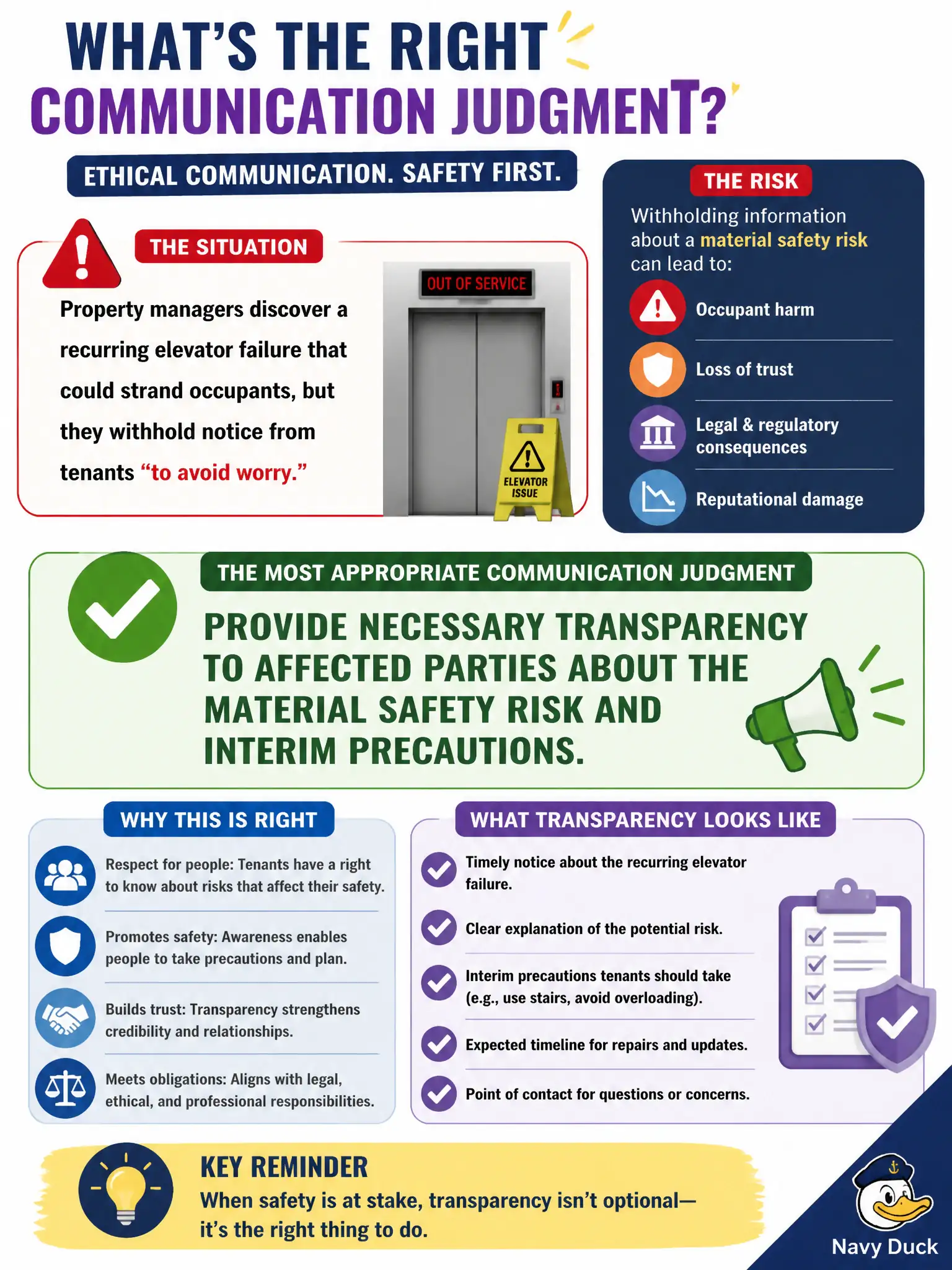 To Create an exciting colorful infographic that explains the concepts in the question: Question: Property managers discover a recurring elevator failure that could strand occupants, but they withhold notice from tenants "to avoid worry." What communication judgment is most appropriate? Correct Answer: Provide necessary transparency to affected parties about the material safety risk and interim precautions Put EVERY visible label in double quotes. No people. No A/B/C/D letters. In one of the four corners put a little "Navy Duck".