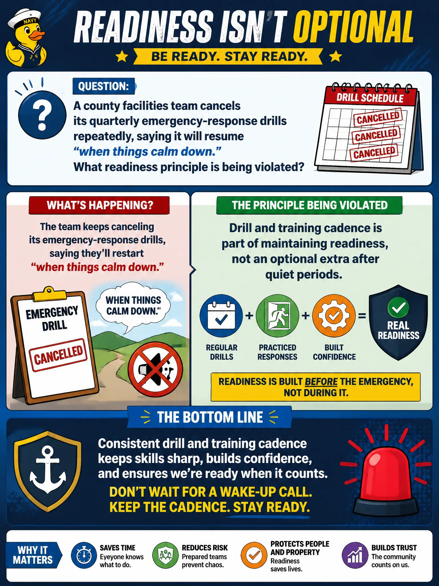 To Create an exciting colorful infographic that explains the concepts in the question: Question: A county facilities team cancels its quarterly emergency-response drills repeatedly, saying it will resume “when things calm down.” What readiness principle is being violated? Correct Answer: Drill and training cadence is part of maintaining readiness, not an optional extra after quiet periods Put EVERY visible label in double quotes. No people. No A/B/C/D letters. In one of the four corners put a little "Navy Duck".