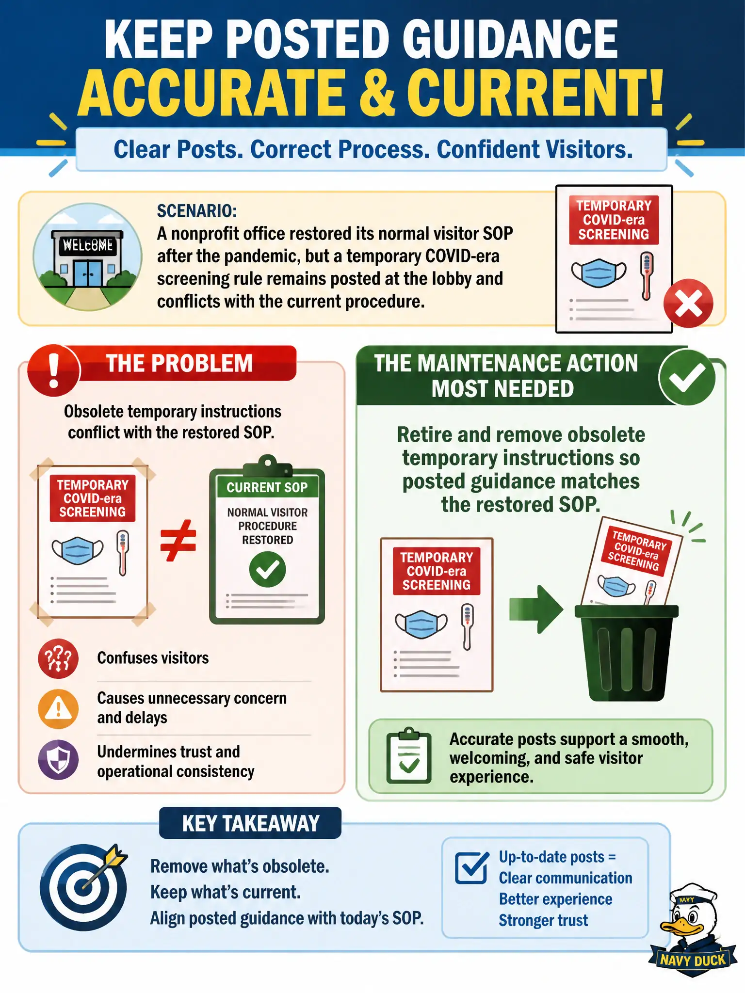 To Create an exciting colorful infographic that explains the concepts in the question: Question: A nonprofit office restored its normal visitor SOP after the pandemic, but a temporary COVID-era screening rule remains posted at the lobby and conflicts with the current procedure. What maintenance action is most needed? Correct Answer: Retire and remove obsolete temporary instructions so posted guidance matches the restored SOP Put EVERY visible label in double quotes. No people. No A/B/C/D letters. In one of the four corners put a little "Navy Duck".