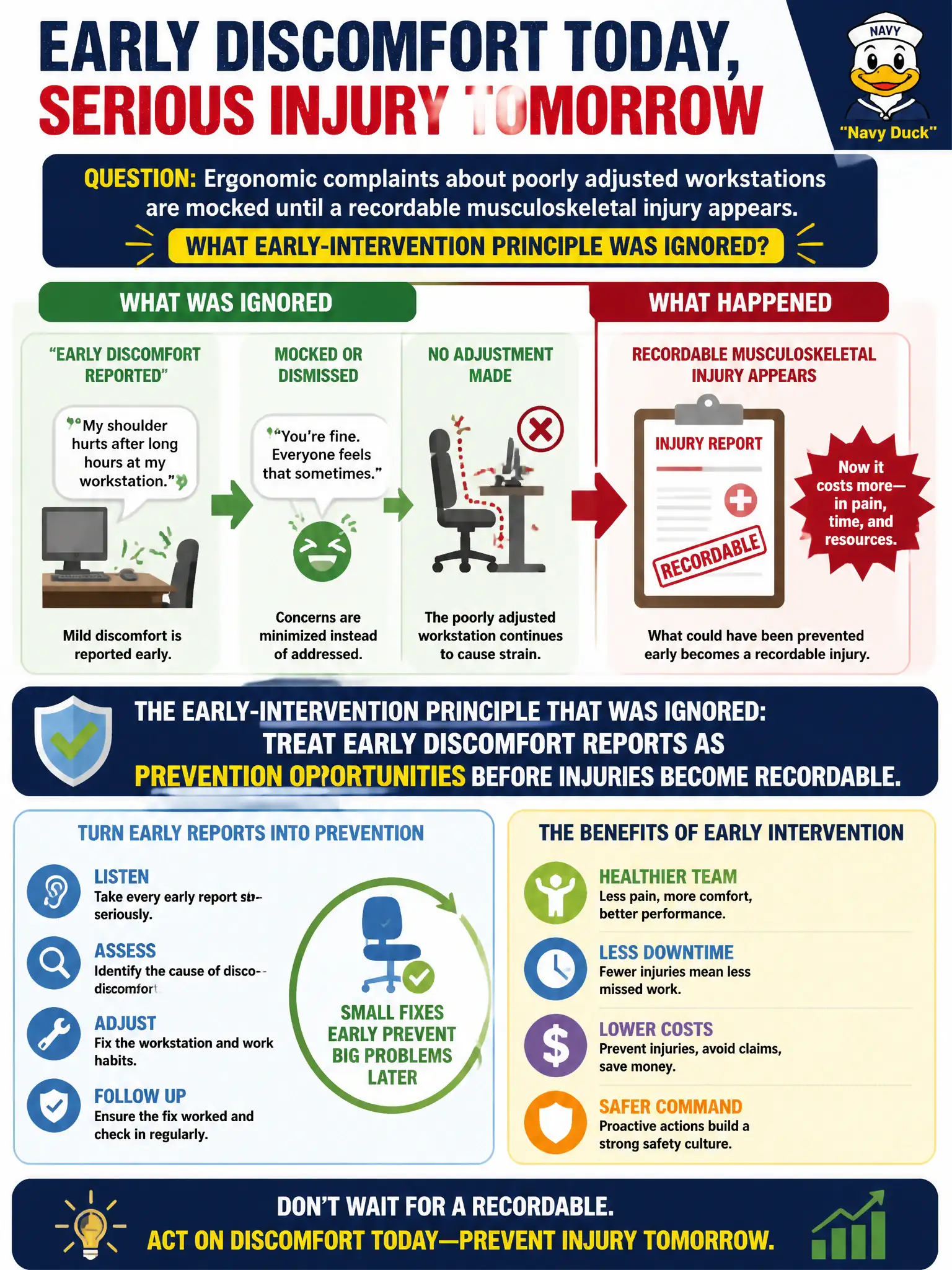 To Create an exciting colorful infographic that explains the concepts in the question: Question: Ergonomic complaints about poorly adjusted workstations are mocked until a recordable musculoskeletal injury appears. What early-intervention principle was ignored? Correct Answer: Treat early discomfort reports as prevention opportunities before injuries become recordable Put EVERY visible label in double quotes. No people. No A/B/C/D letters. In one of the four corners put a little "Navy Duck".