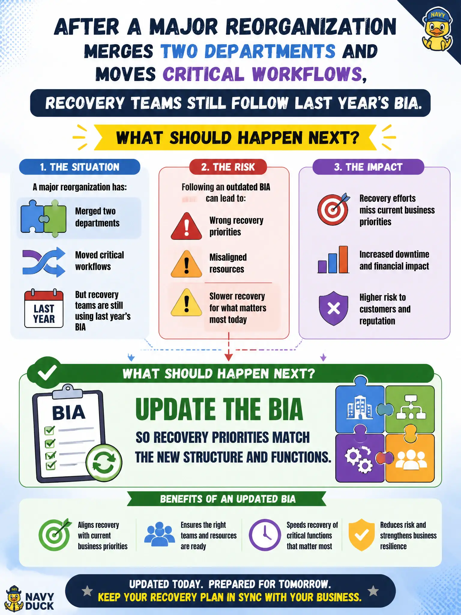 To Create an exciting colorful infographic that explains the concepts in the question: Question: After a major reorganization merges two departments and moves critical workflows, recovery teams still follow last year's BIA. What should happen next? Correct Answer: Update the BIA so recovery priorities match the new structure and functions. Put EVERY visible label in double quotes. No people. No A/B/C/D letters. In one of the four corners put a little "Navy Duck".
