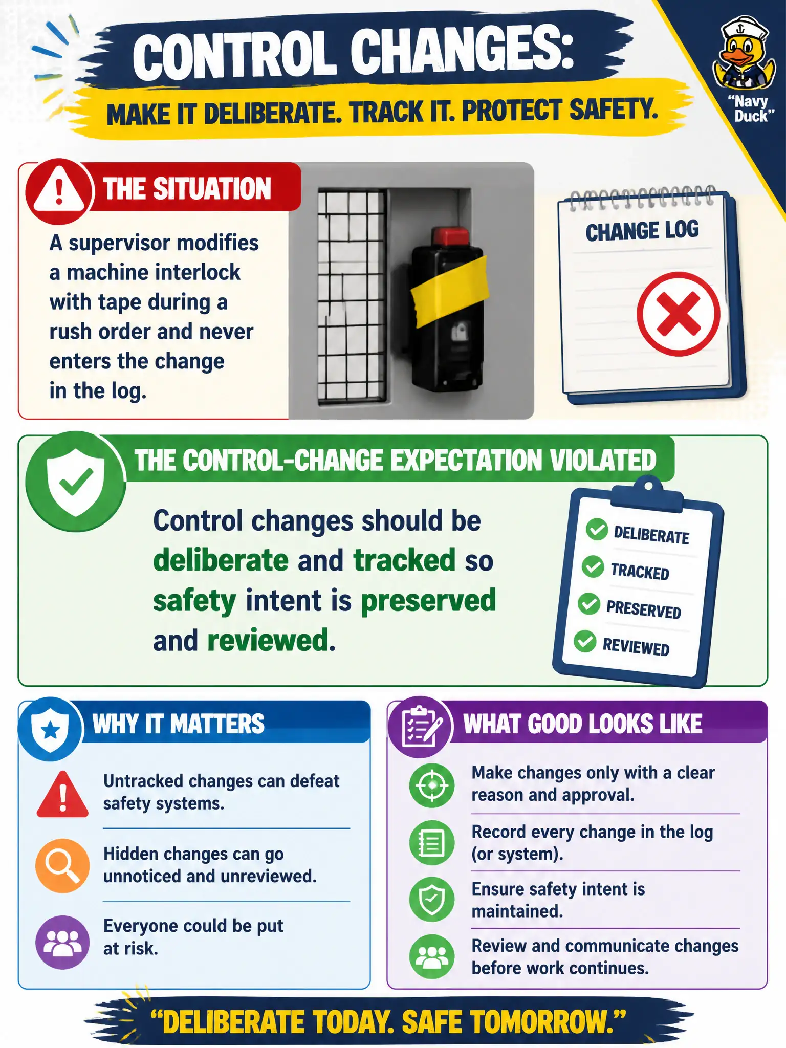 To Create an exciting colorful infographic that explains the concepts in the question: Question: A supervisor modifies a machine interlock with tape during a rush order and never enters the change in the log. What control-change expectation was violated? Correct Answer: Control changes should be deliberate and tracked so safety intent is preserved and reviewed. Put EVERY visible label in double quotes. No people. No A/B/C/D letters. In one of the four corners put a little "Navy Duck".