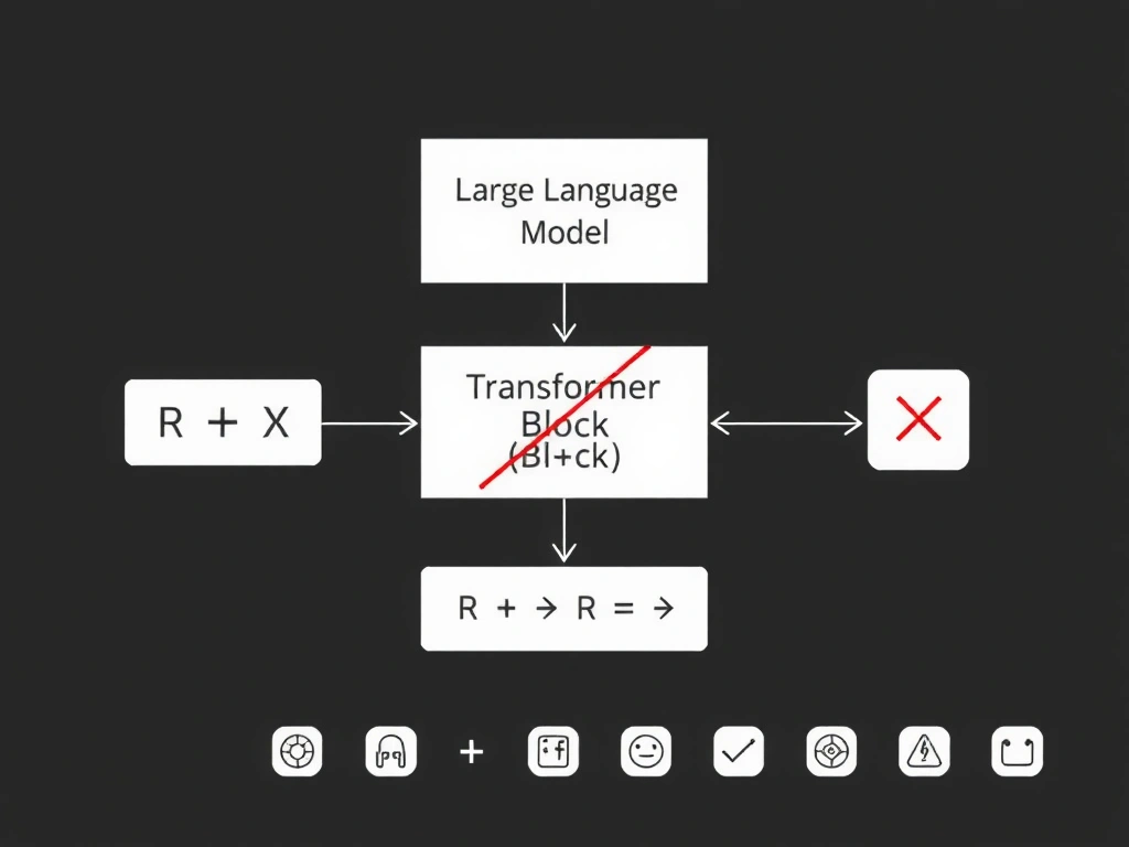 Acronym card for Large Language Model linked to a simplified Transformer block (attention + feed-forward); crossed-out wrong expansions and RNN/symbolic icons.