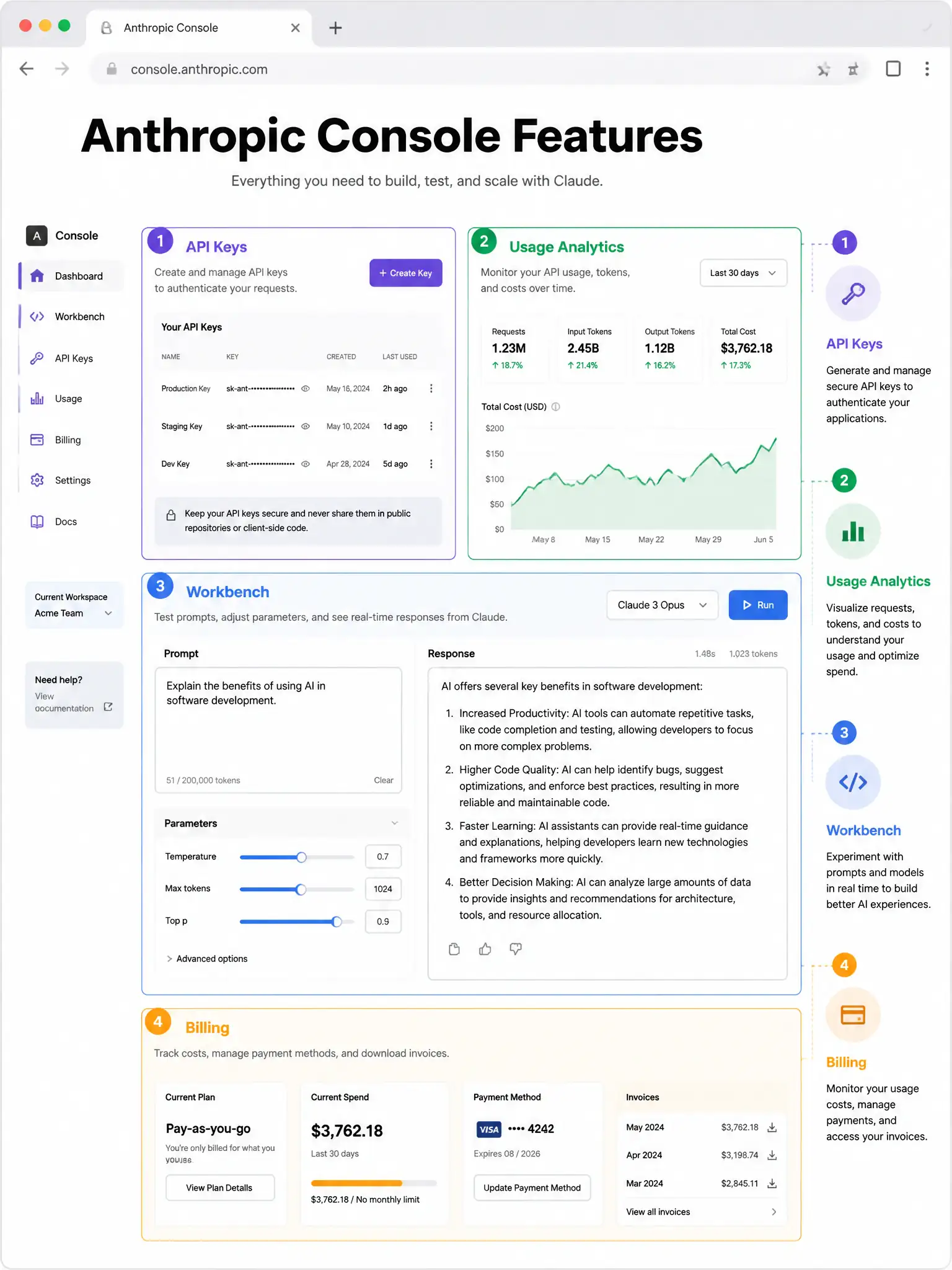 Screenshot-style infographic of Anthropic Console features: API Keys panel, Usage Analytics graph, Workbench prompt testing area, Billing section. Each section highlighted with labels. Web browser frame around it. Developer portal aesthetic, 1024x768.