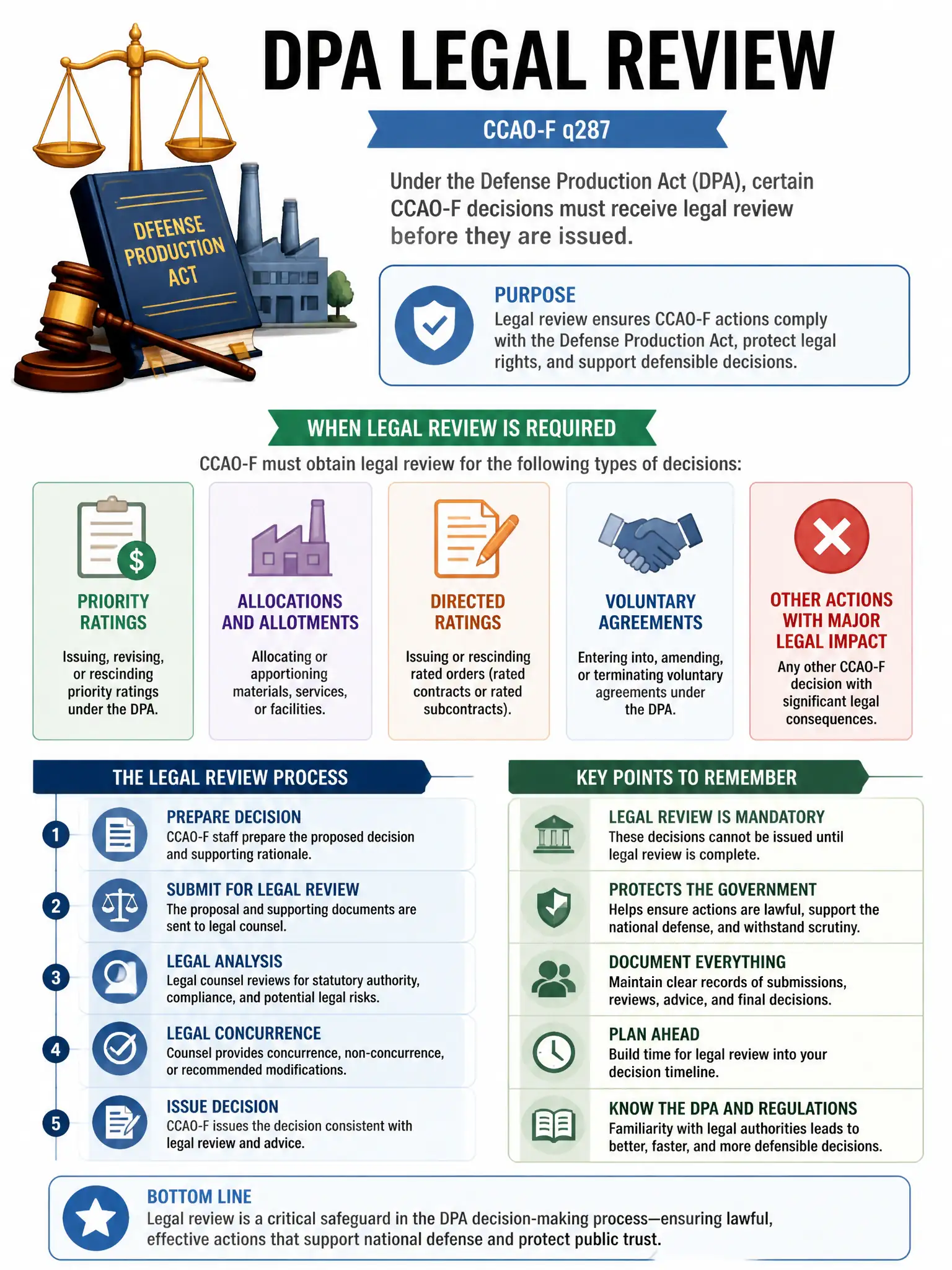 Educational infographic 1024x768 DPA legal review. CCAO-F q287.