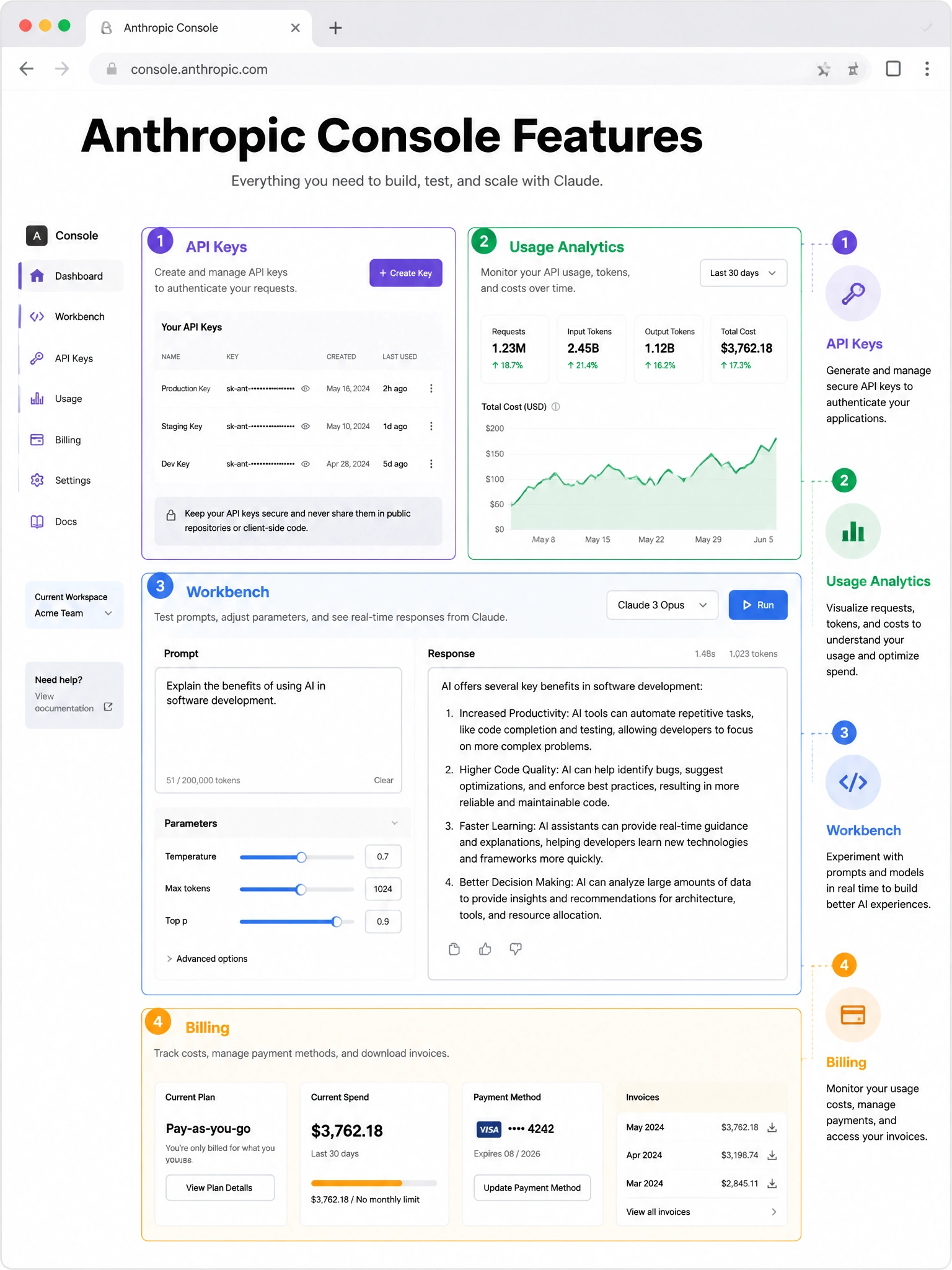 Screenshot-style infographic of Anthropic Console features: API Keys panel, Usage Analytics graph, Workbench prompt testing area, Billing section. Each section highlighted with labels. Web browser frame around it. Developer portal aesthetic, 1024x768.