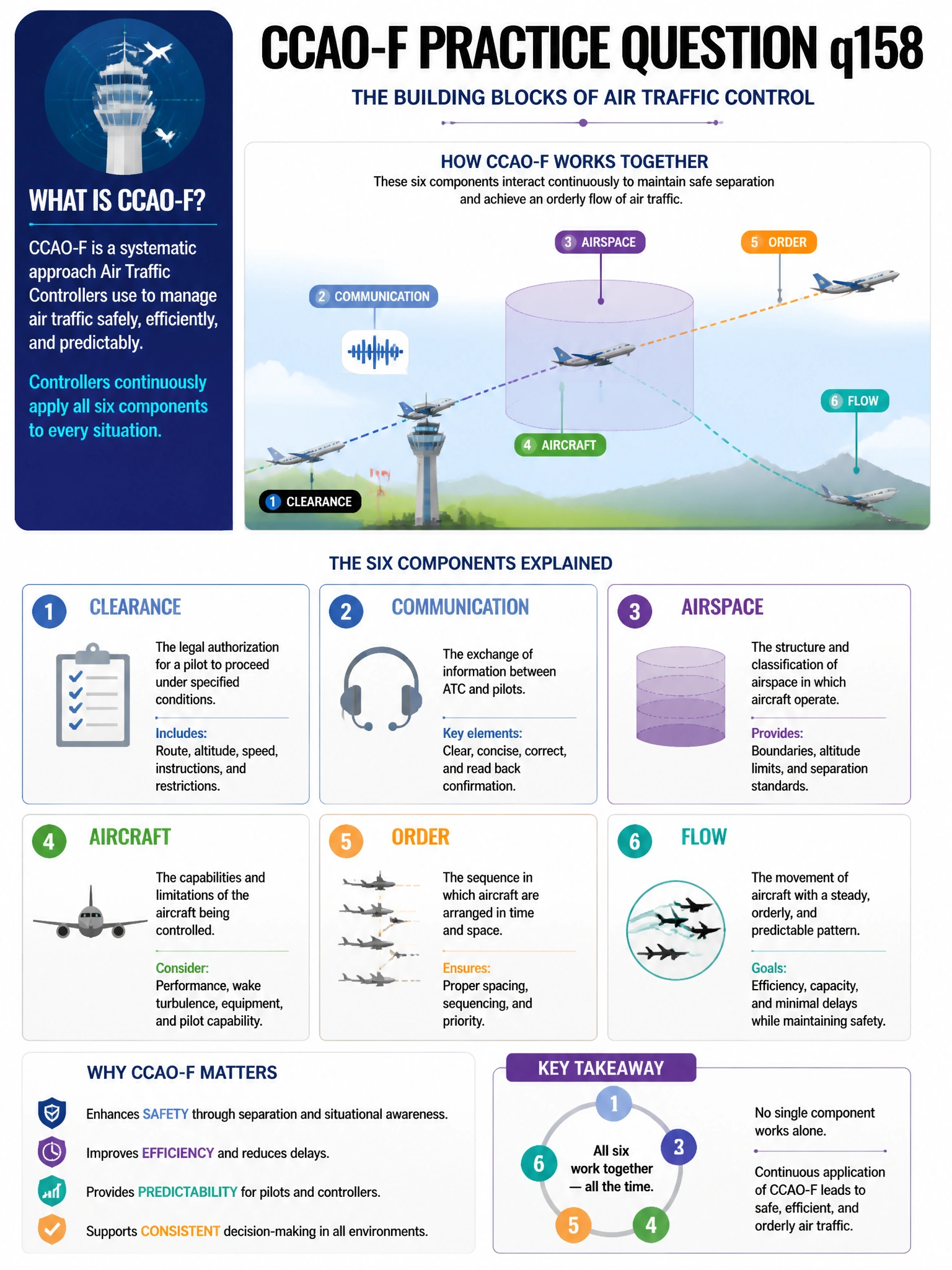 Educational infographic 1024x768 about Claude vision image content blocks base64. Clean tech blues/purples, clear labels, diagram style for CCAO-F practice question q158.