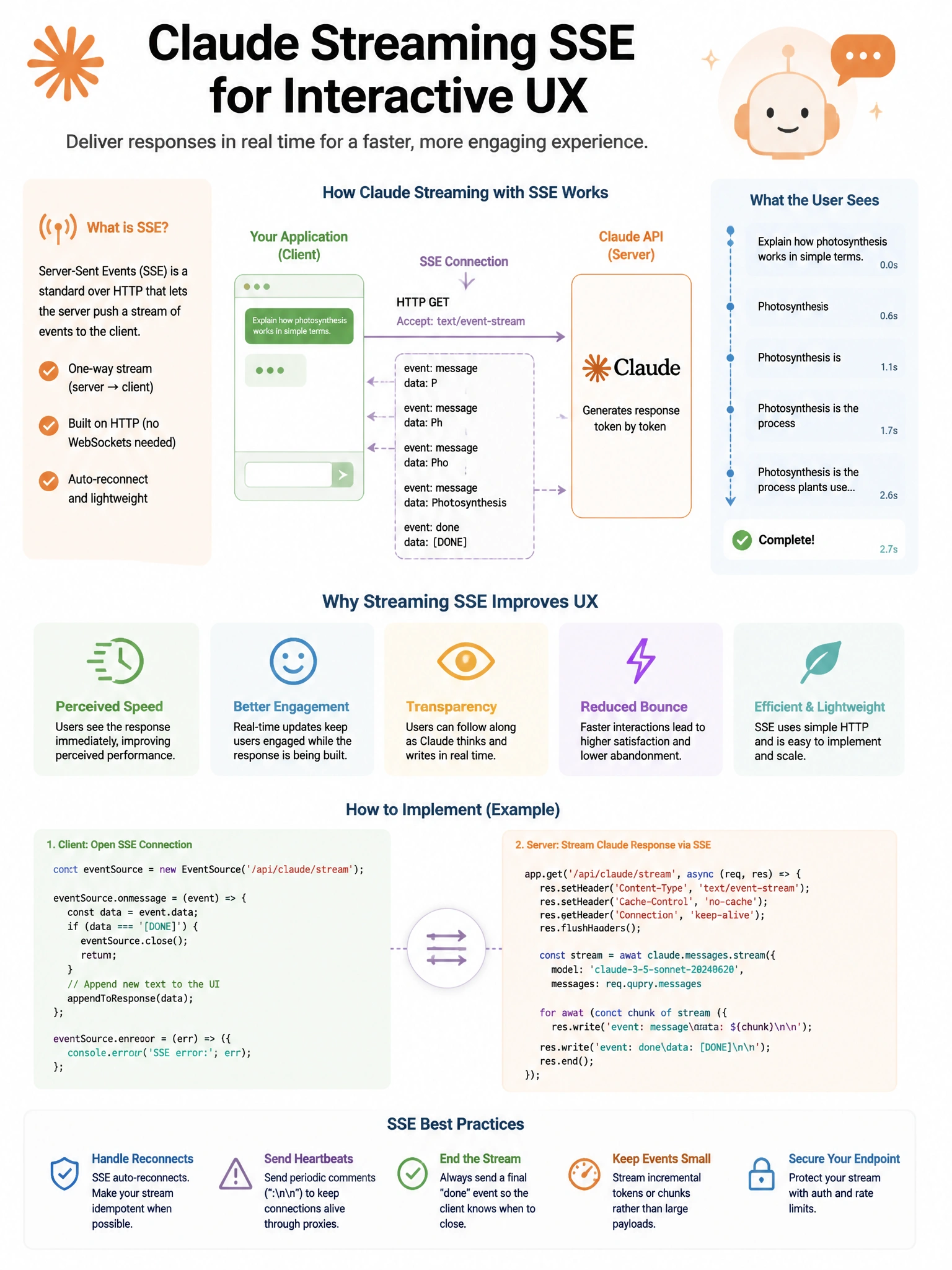 Educational infographic 1024x768 about Claude streaming SSE for interactive UX. CCAO-F q163.