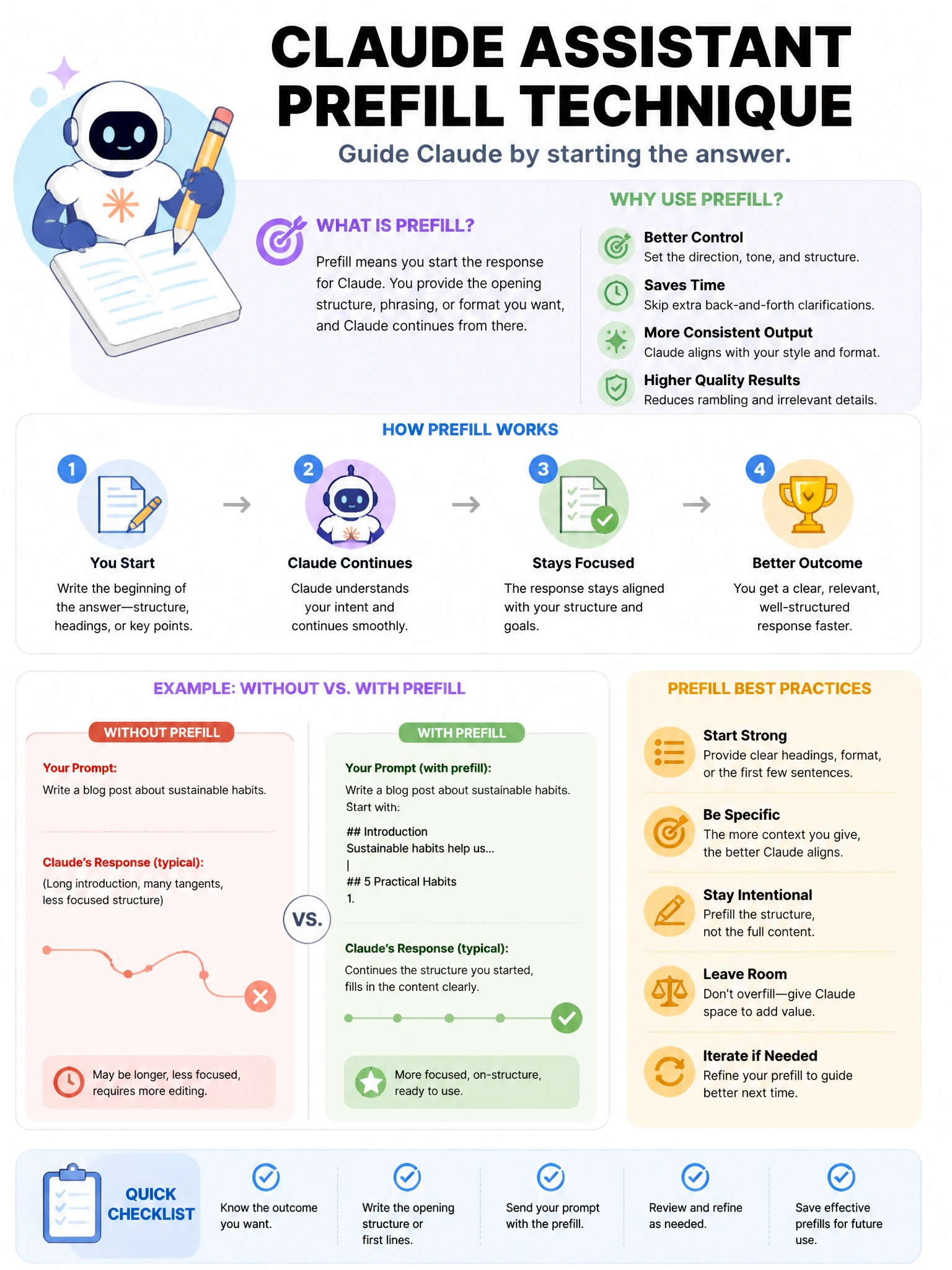 Educational infographic 1024x768 about Claude assistant prefill technique. CCAO-F q177.