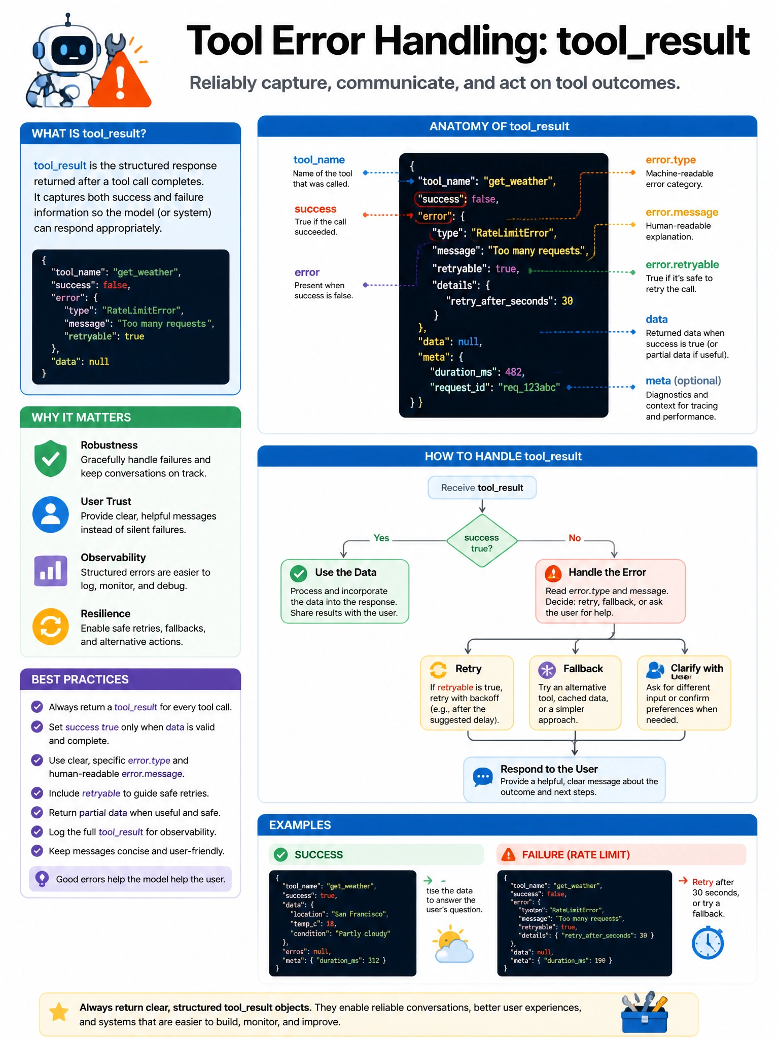 Educational infographic 1024x768 about tool error handling toolresult. CCAO-F q204.