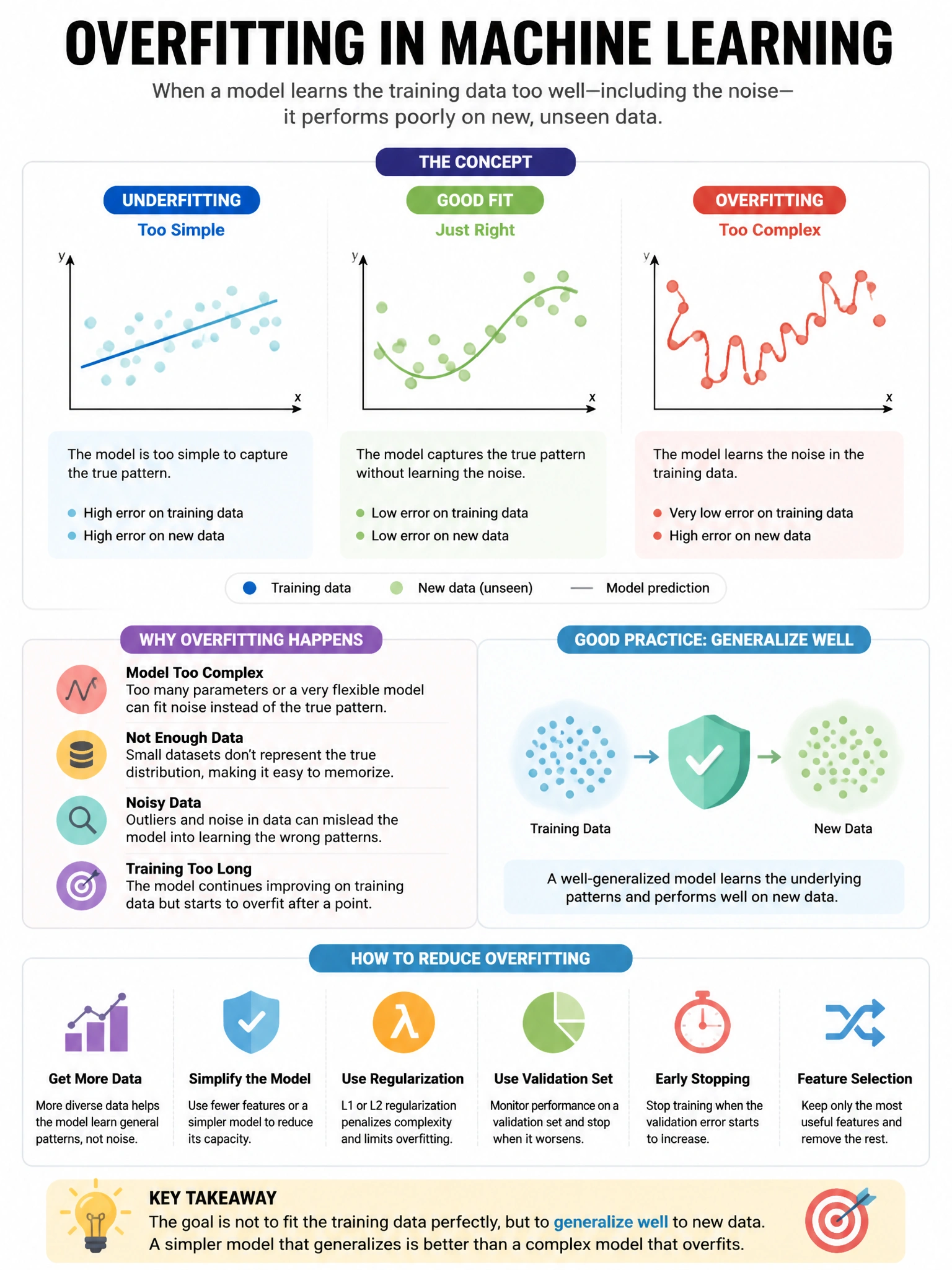 Educational infographic 1024x768 assistant prefill JSON. CCAO-F q220.
