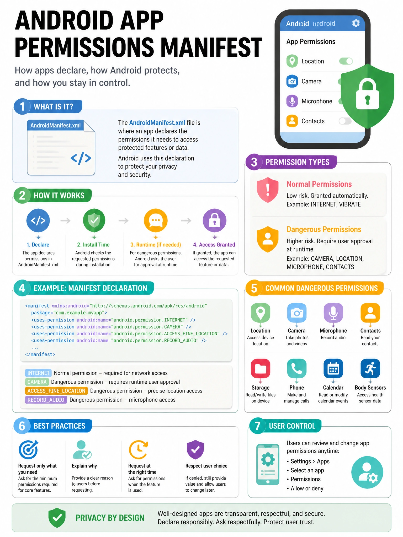 Educational infographic 1024x768 tool permissions manifest. CCAO-F q234.