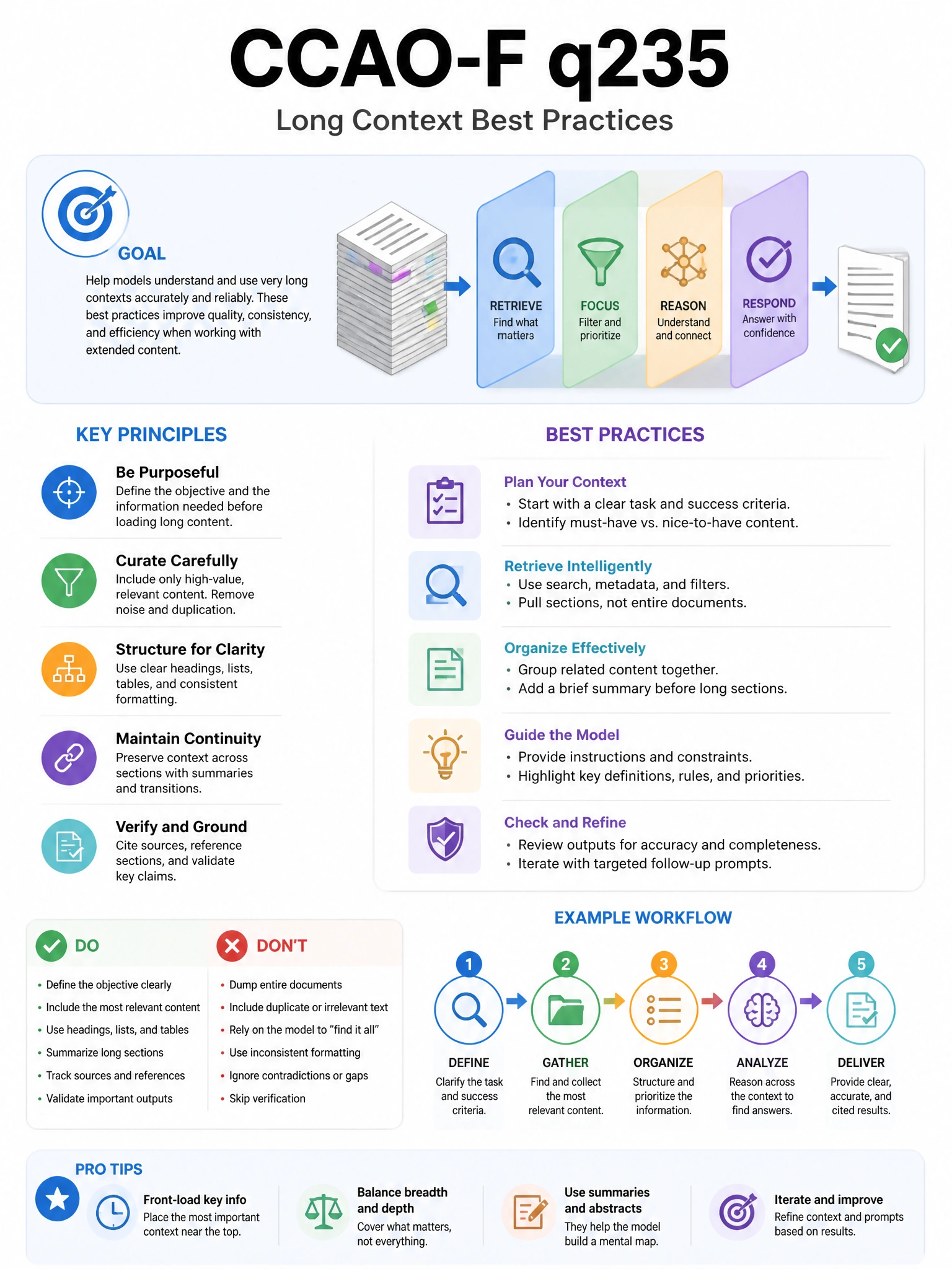Educational infographic 1024x768 long context best practices. CCAO-F q235.